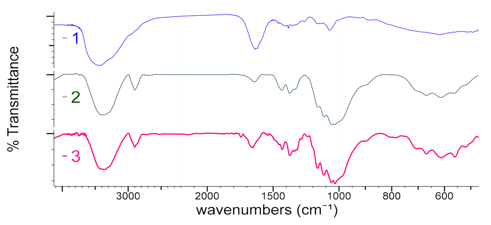 Polymers 13 00410 g004 Polymers 13 00410 g004