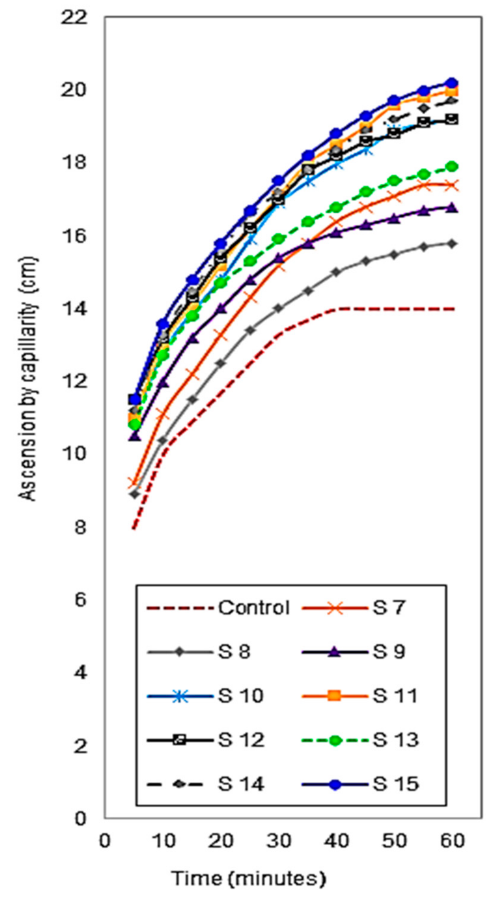 Polymers 13 00410 g008 Polymers 13 00410 g008