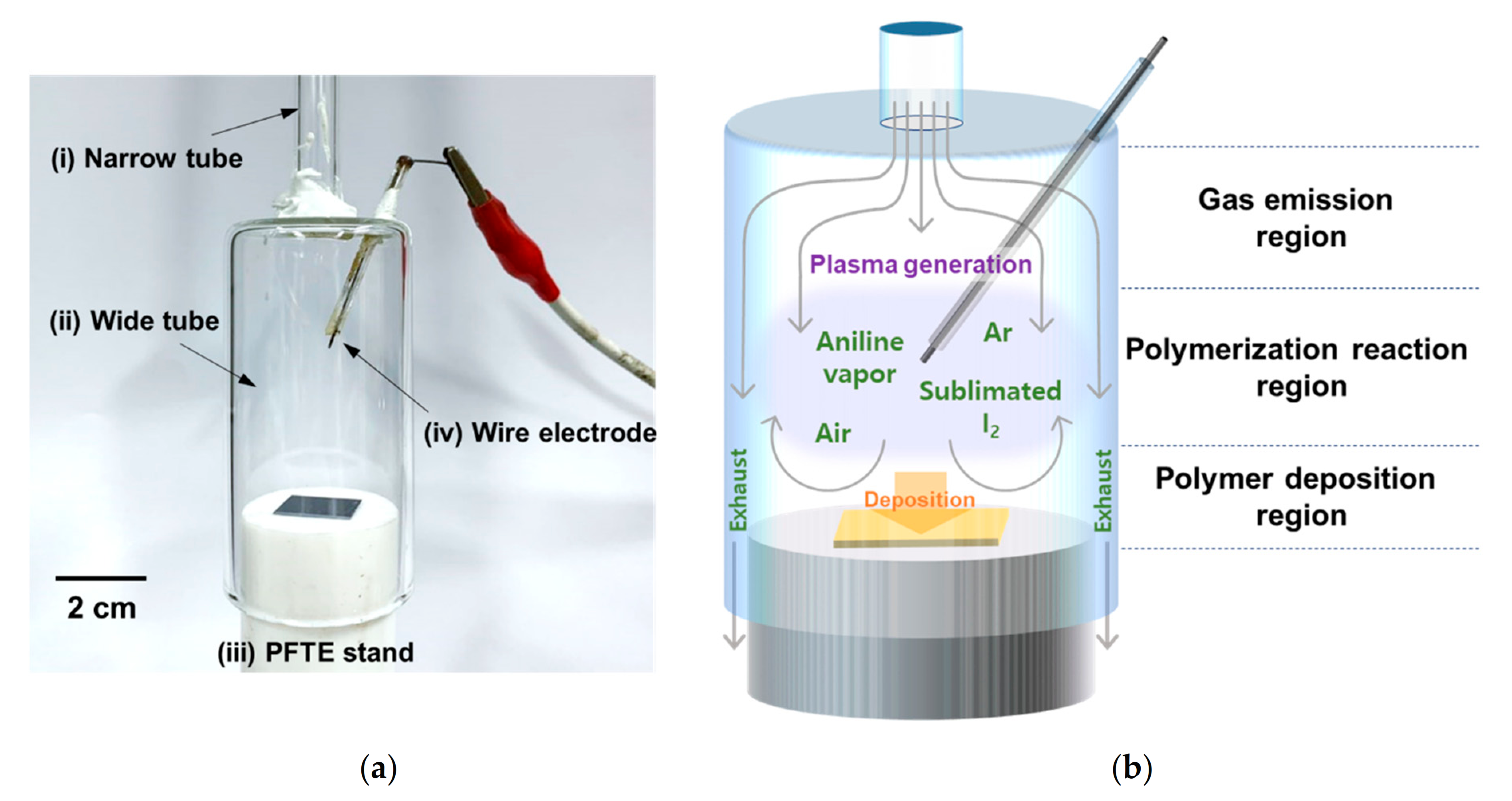 Polymers 13 00418 g001 Polymers 13 00418 g001