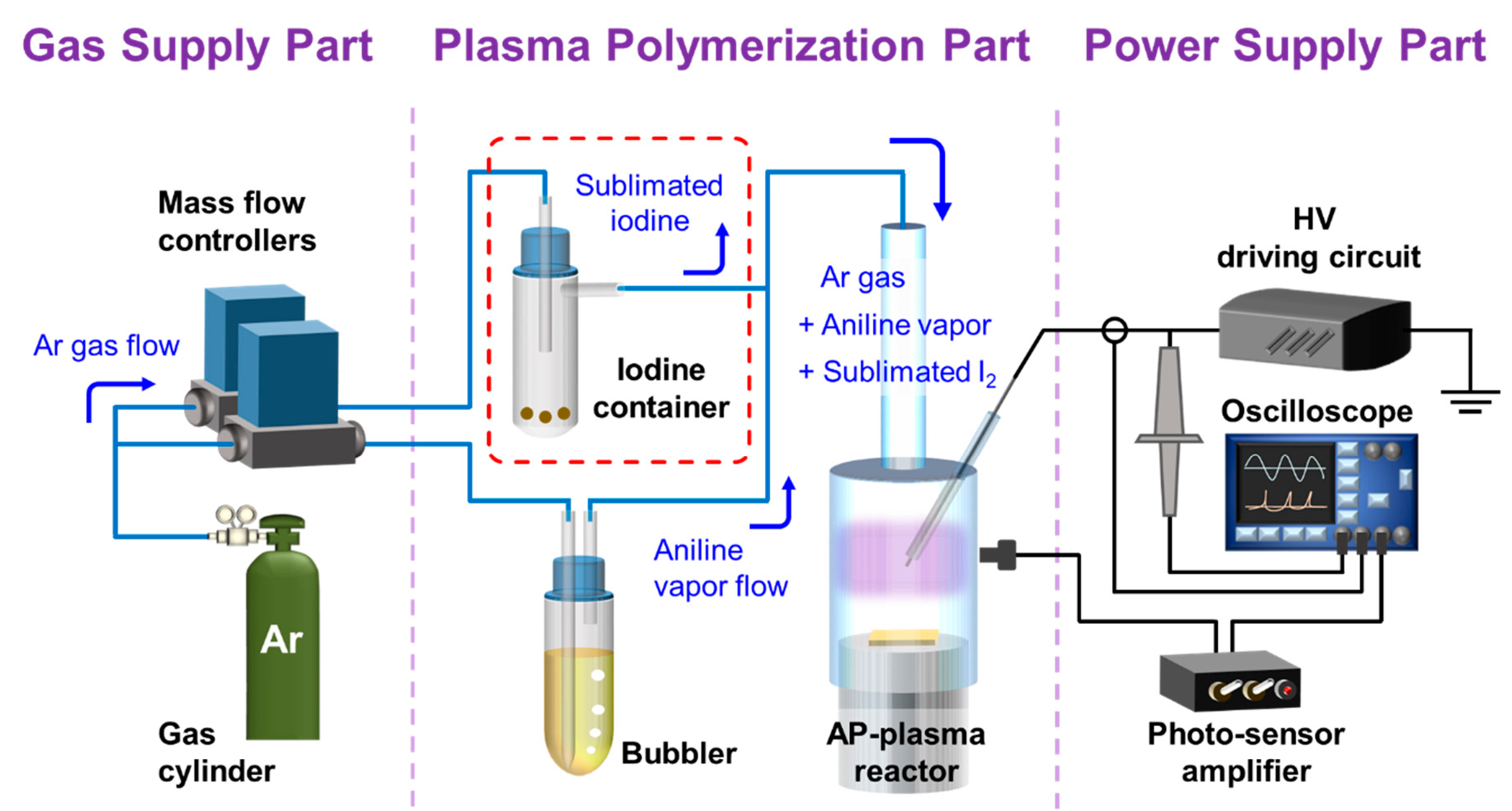Polymers 13 00418 g002 Polymers 13 00418 g002