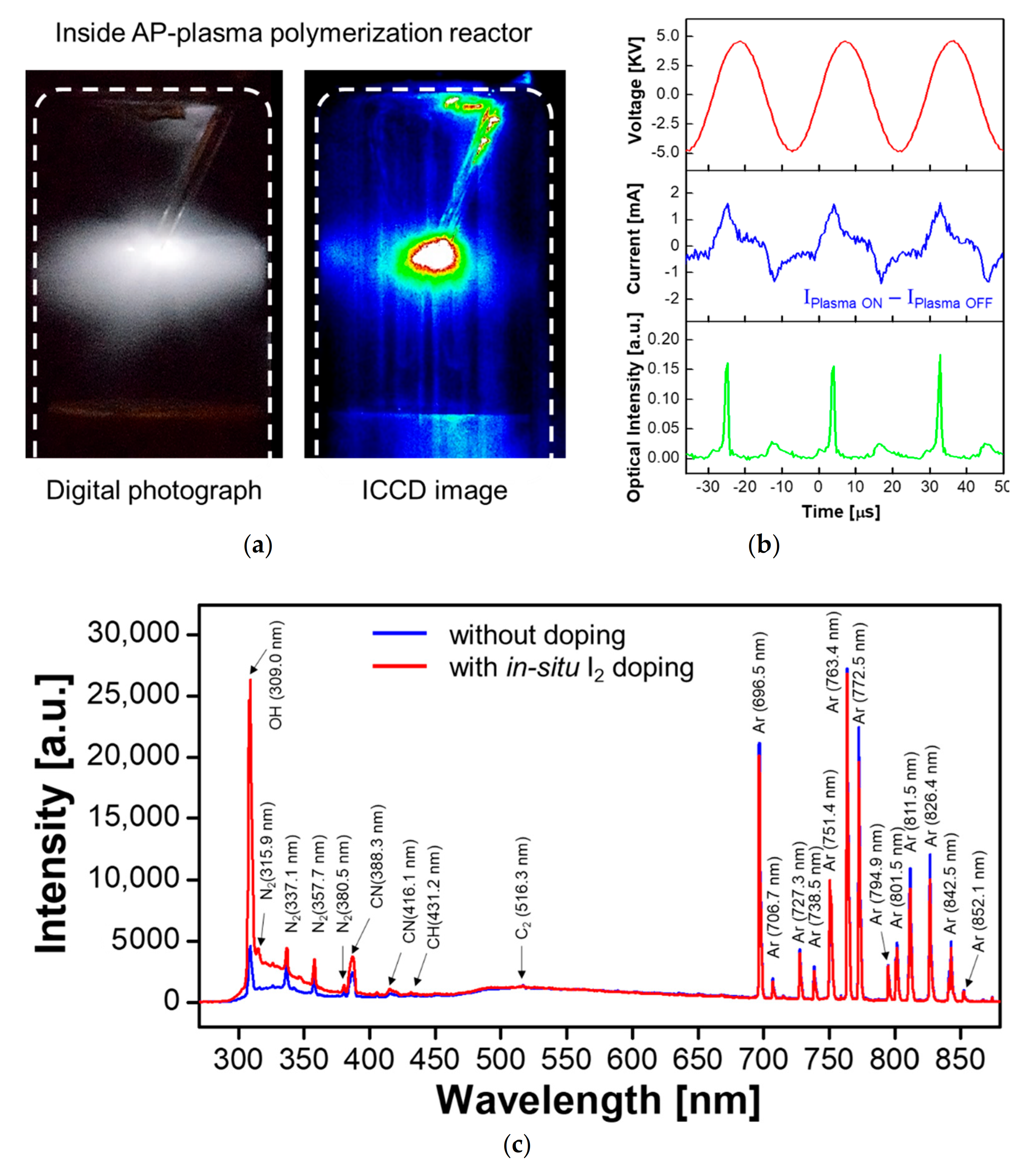 Polymers 13 00418 g003 Polymers 13 00418 g003