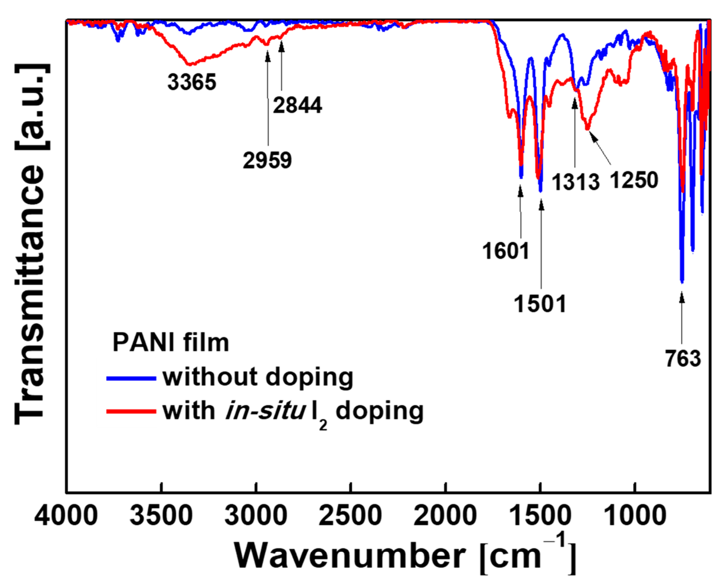 Polymers 13 00418 g005 Polymers 13 00418 g005