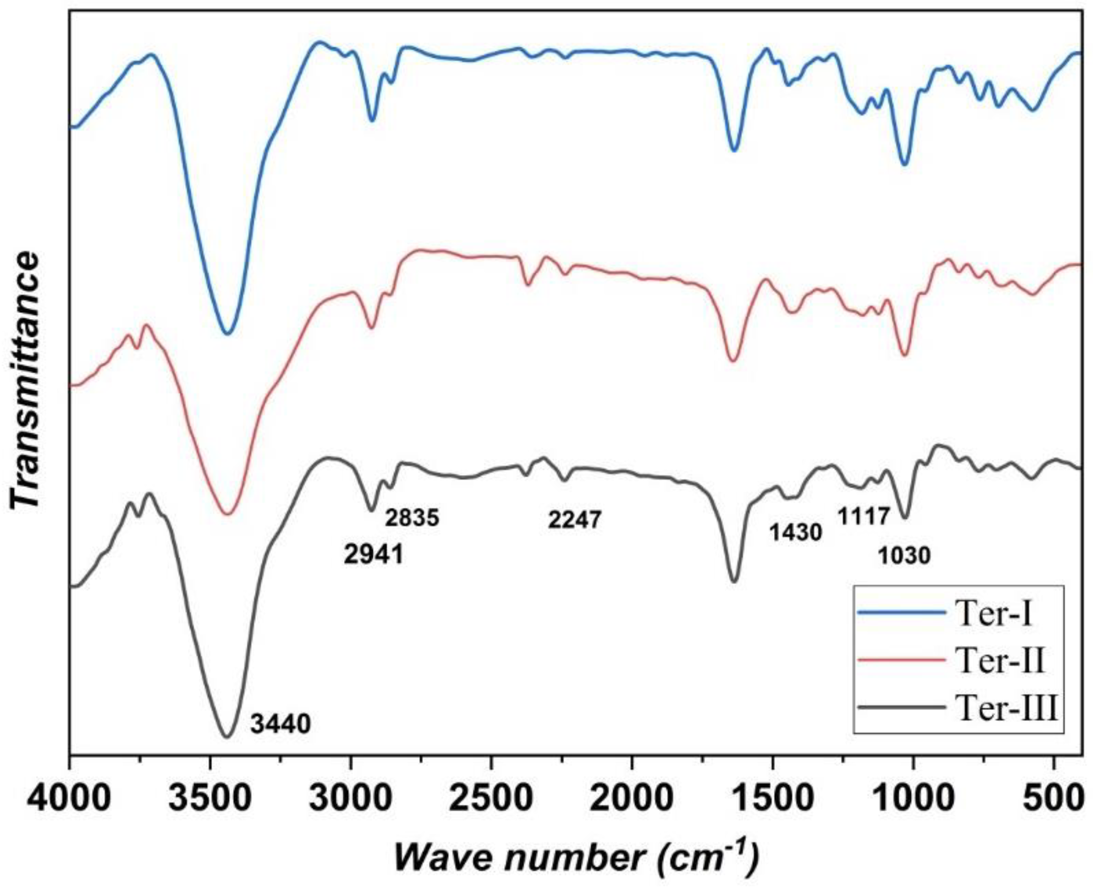 Polymers 13 00420 g001 Polymers 13 00420 g001