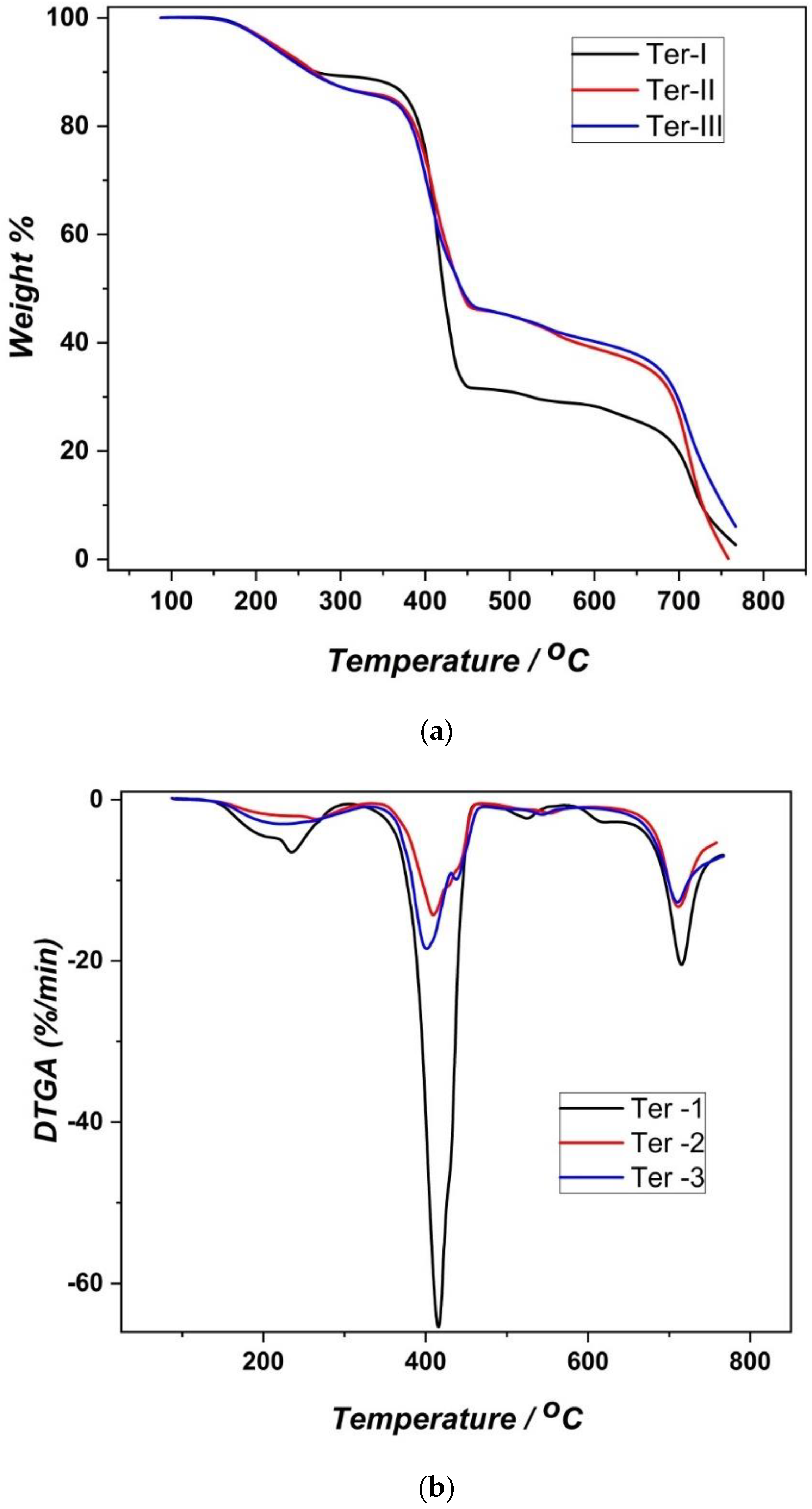 Polymers 13 00420 g002 Polymers 13 00420 g002