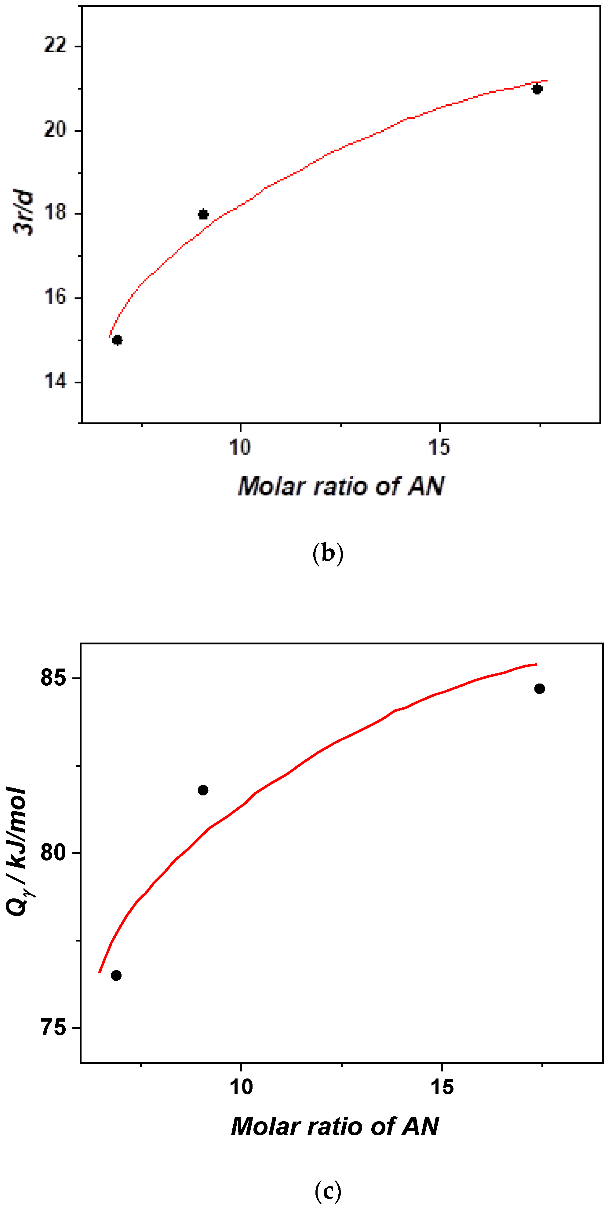 Polymers 13 00420 g006b Polymers 13 00420 g006b
