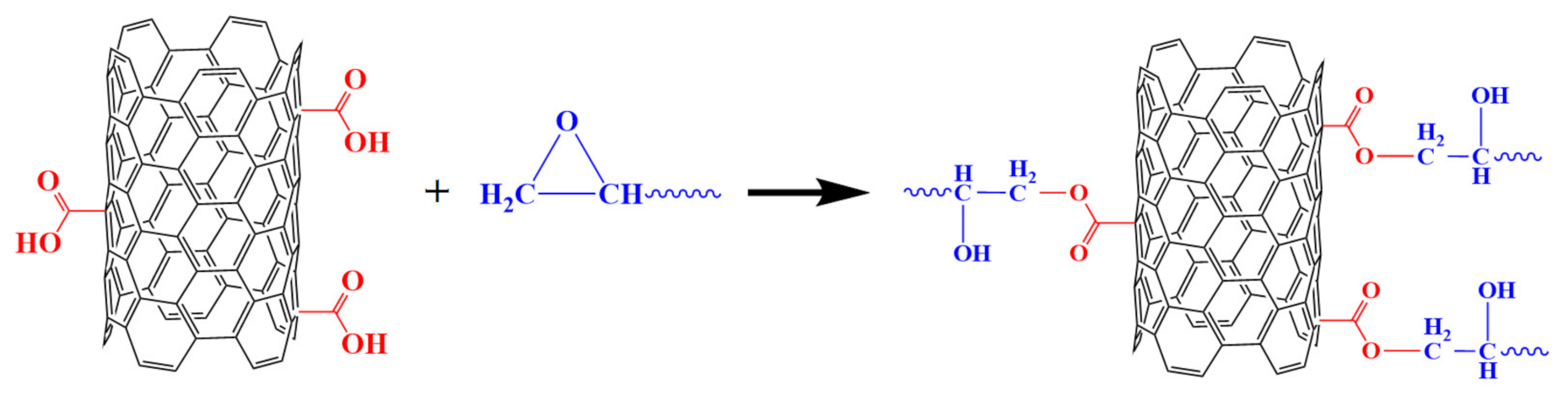 Polymers 13 00422 g002