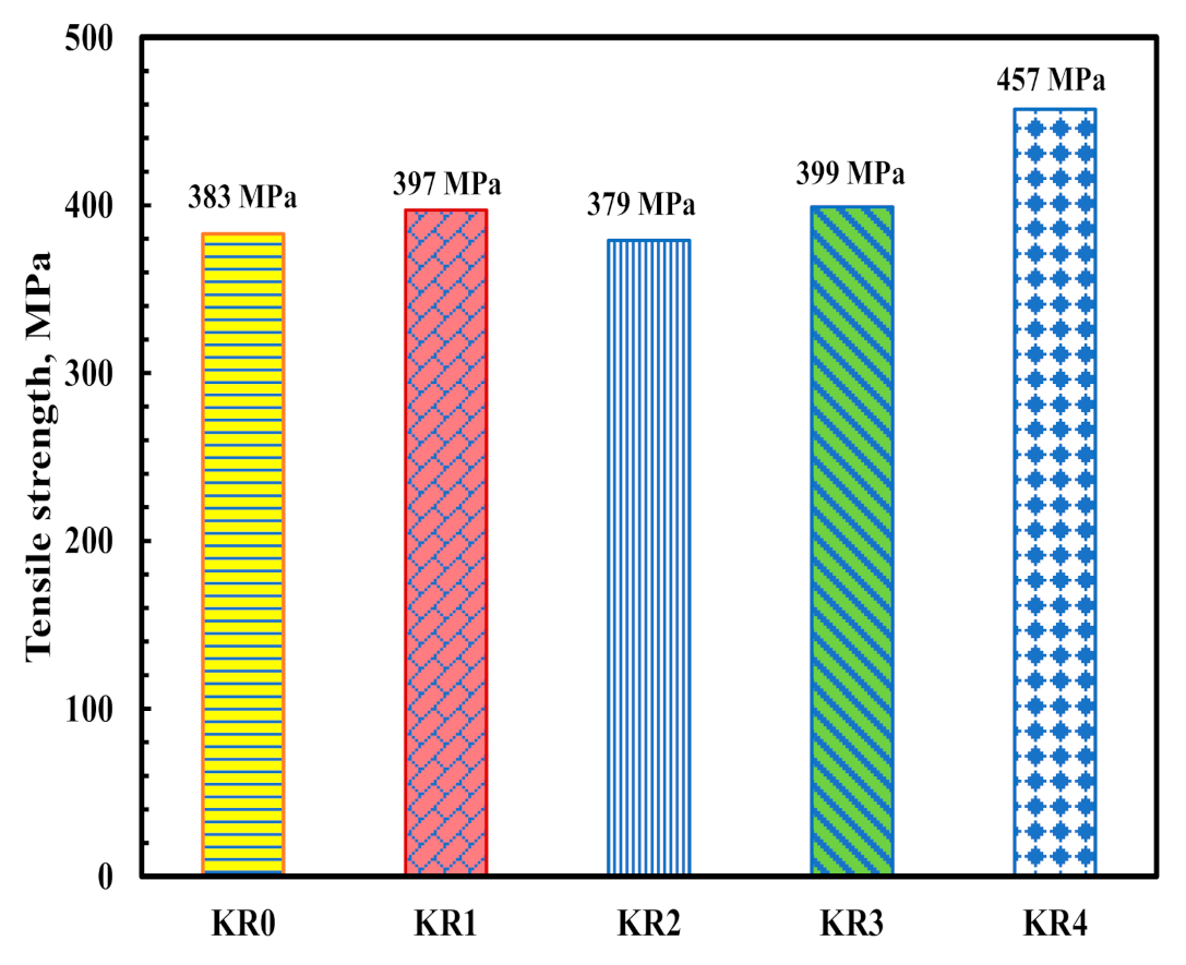 Polymers 13 00422 g008