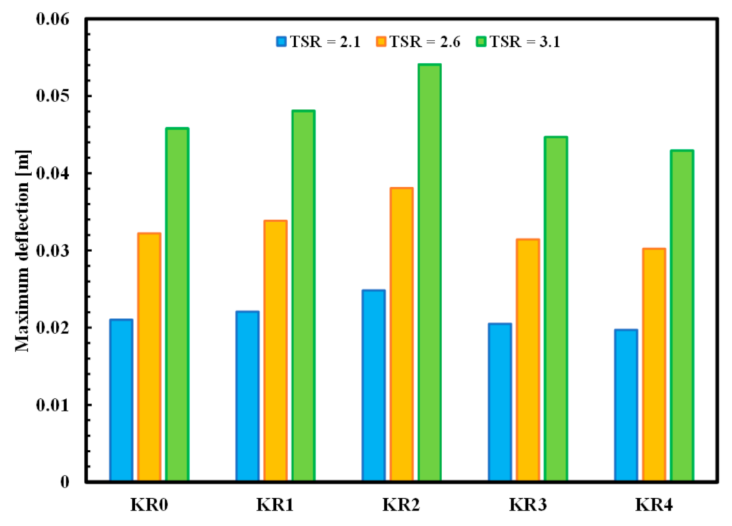 Polymers 13 00422 g012