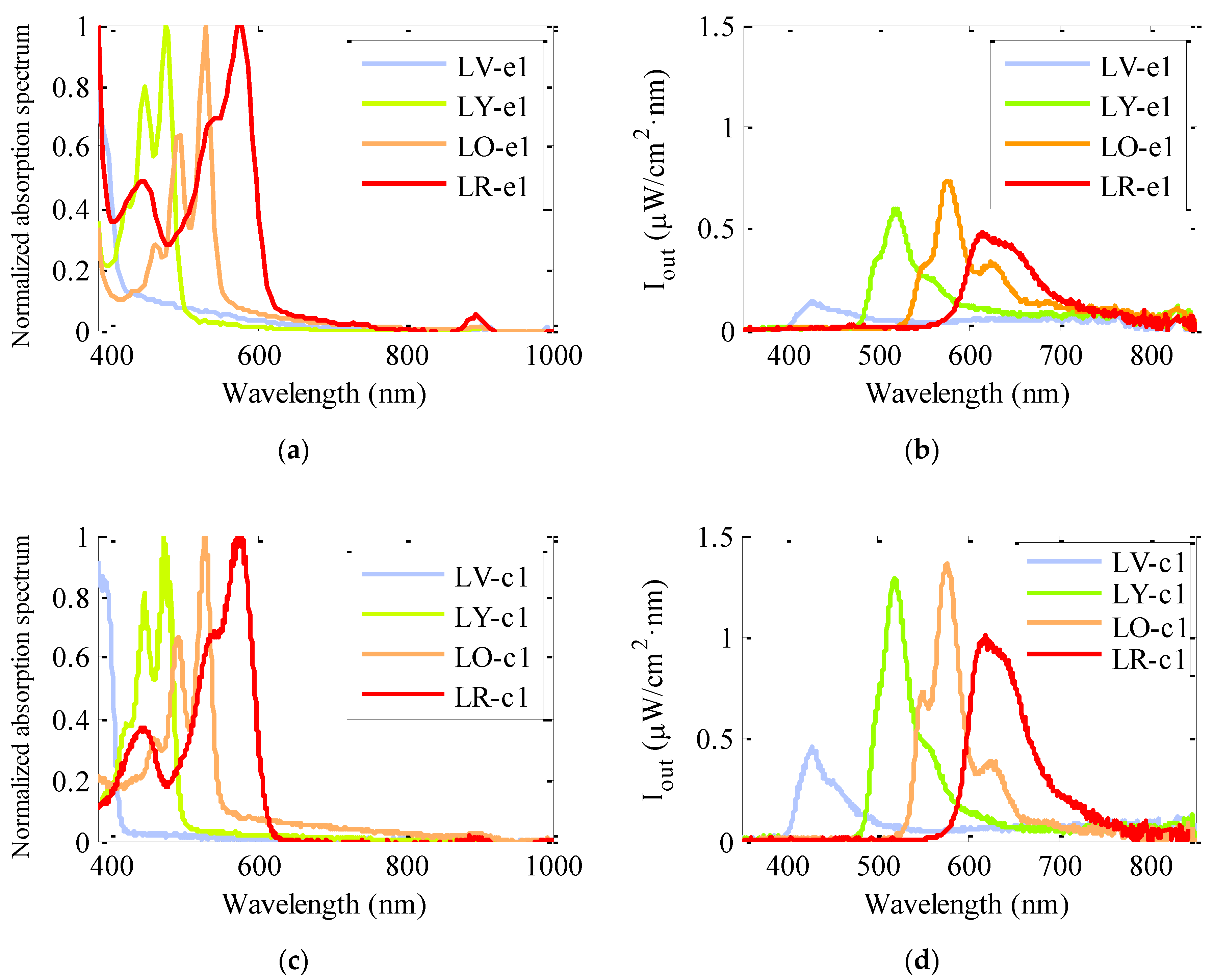 Polymers 13 00424 g003 Polymers 13 00424 g003
