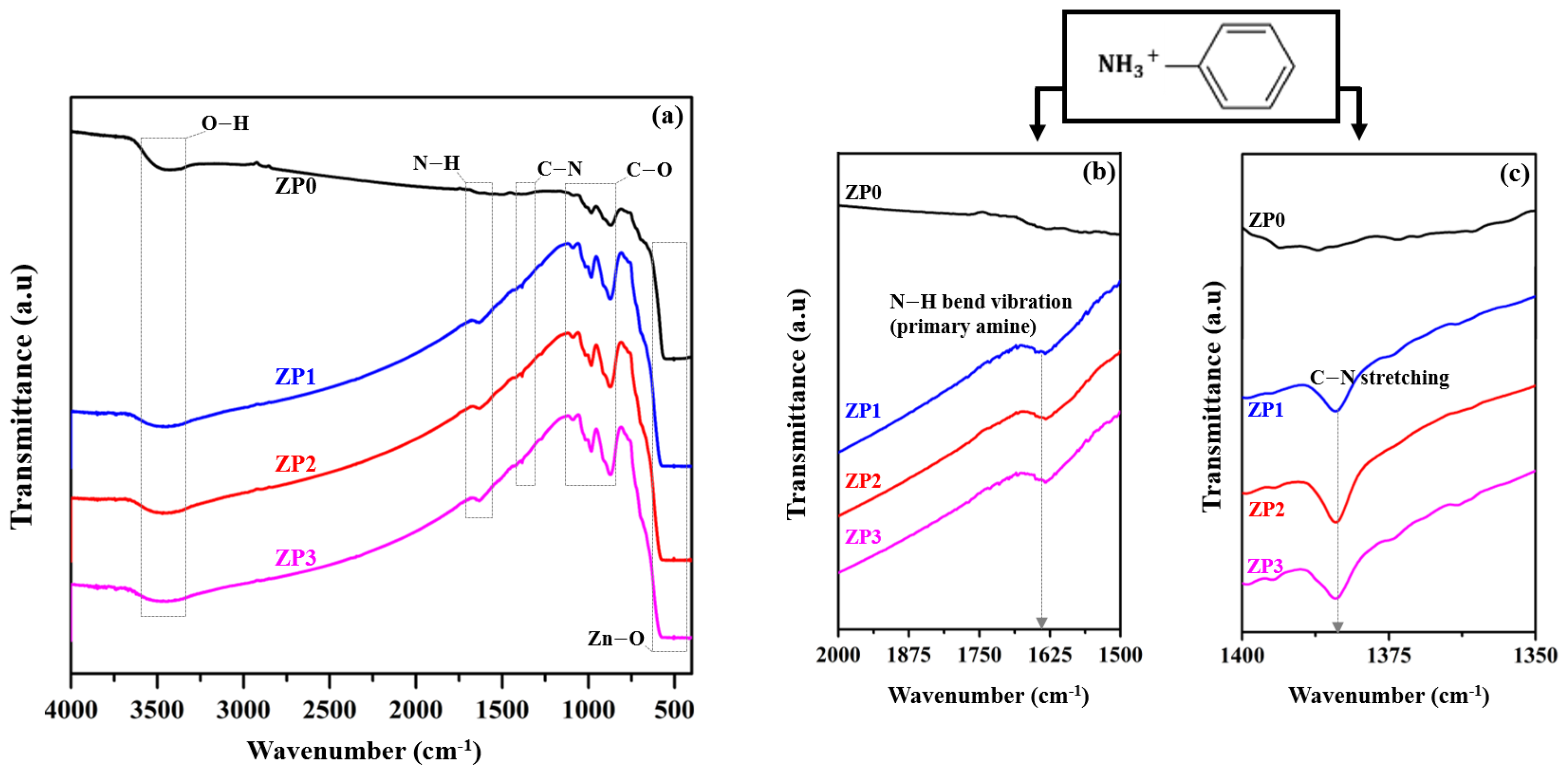 Polymers 13 00425 g001
