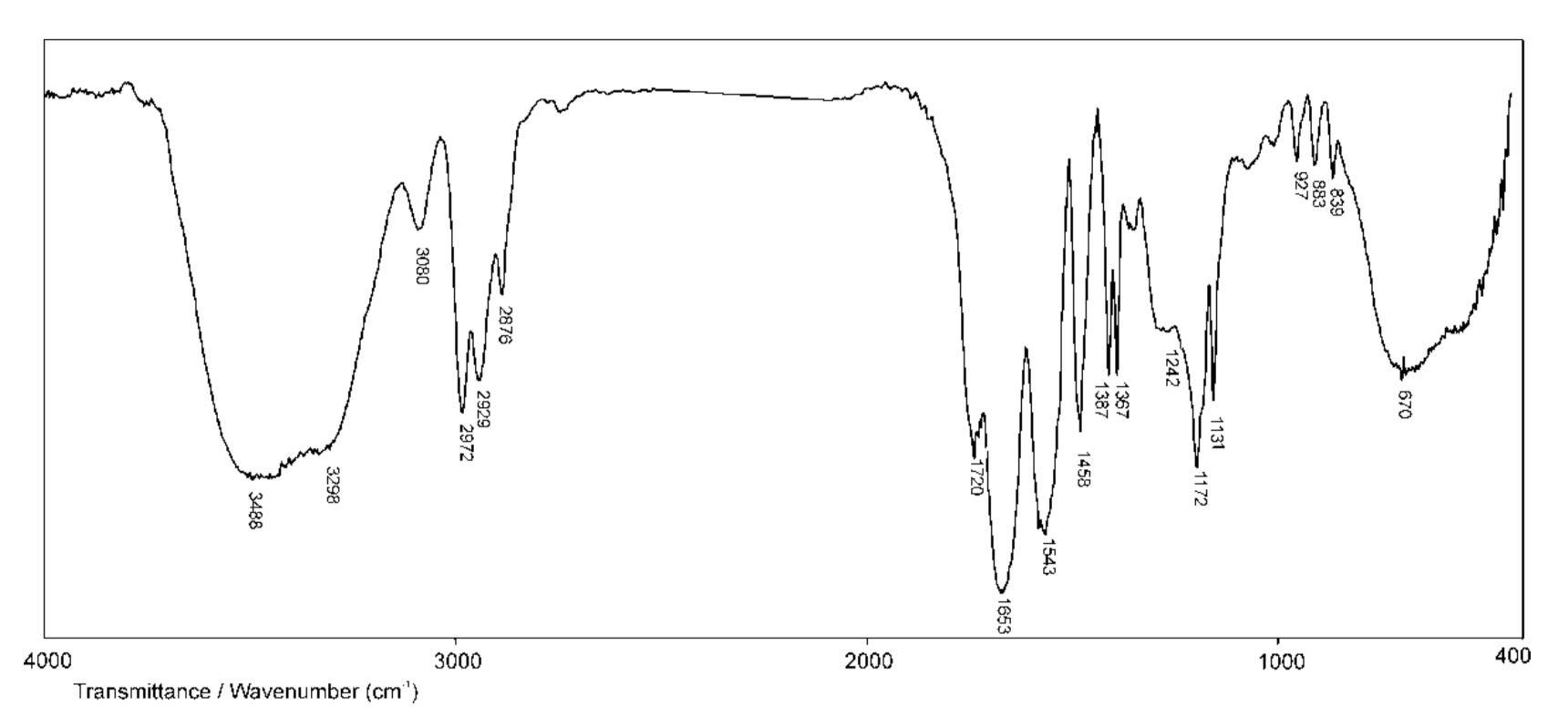 Polymers 13 00426 g007 Polymers 13 00426 g007