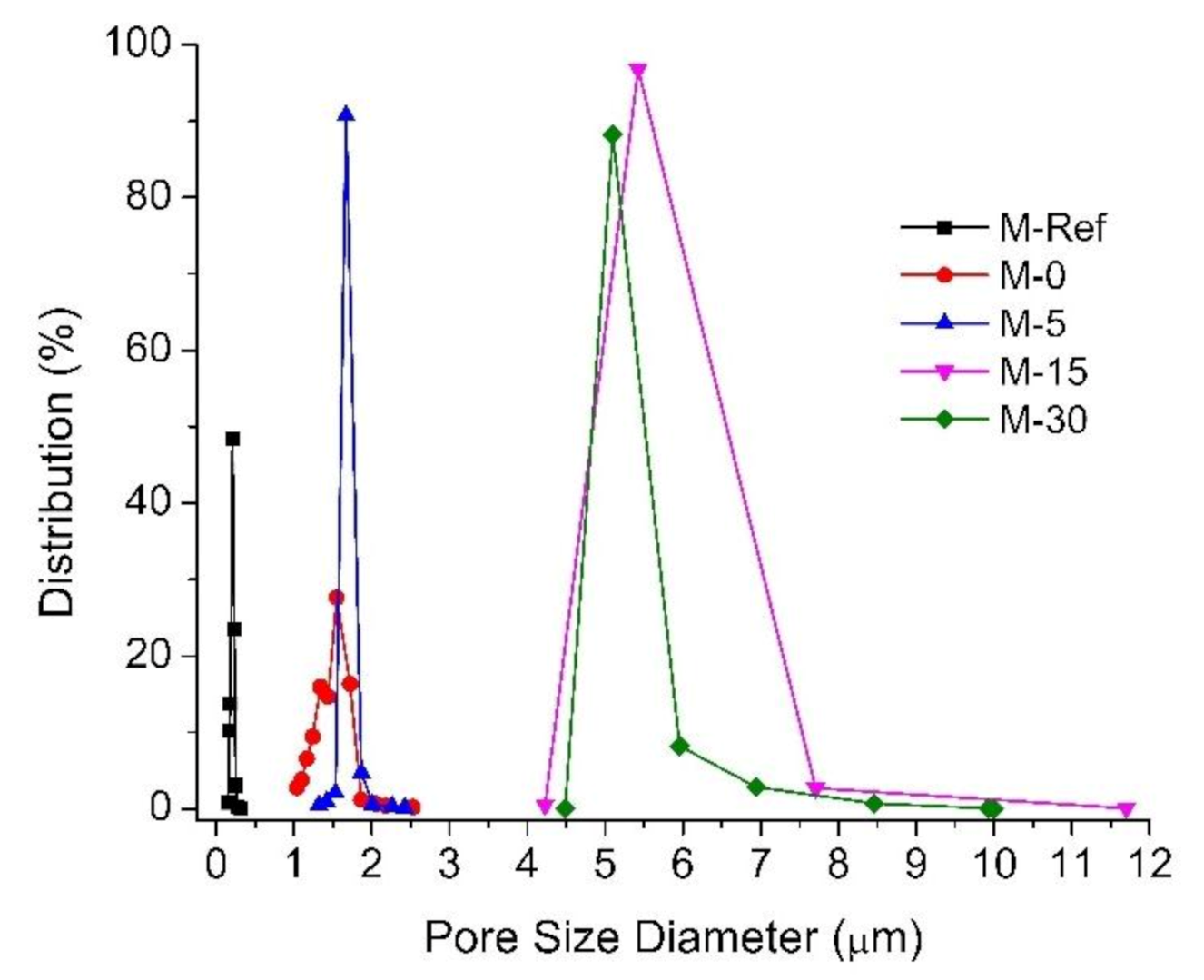 Polymers 13 00427 g004 Polymers 13 00427 g004