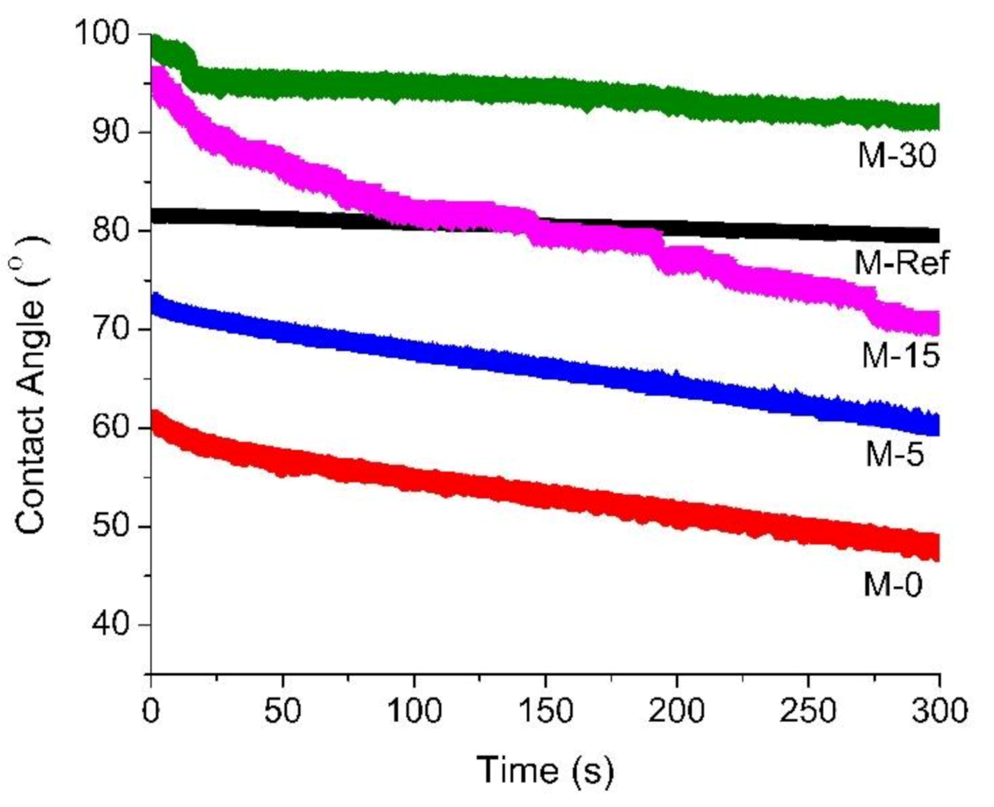 Polymers 13 00427 g005 Polymers 13 00427 g005