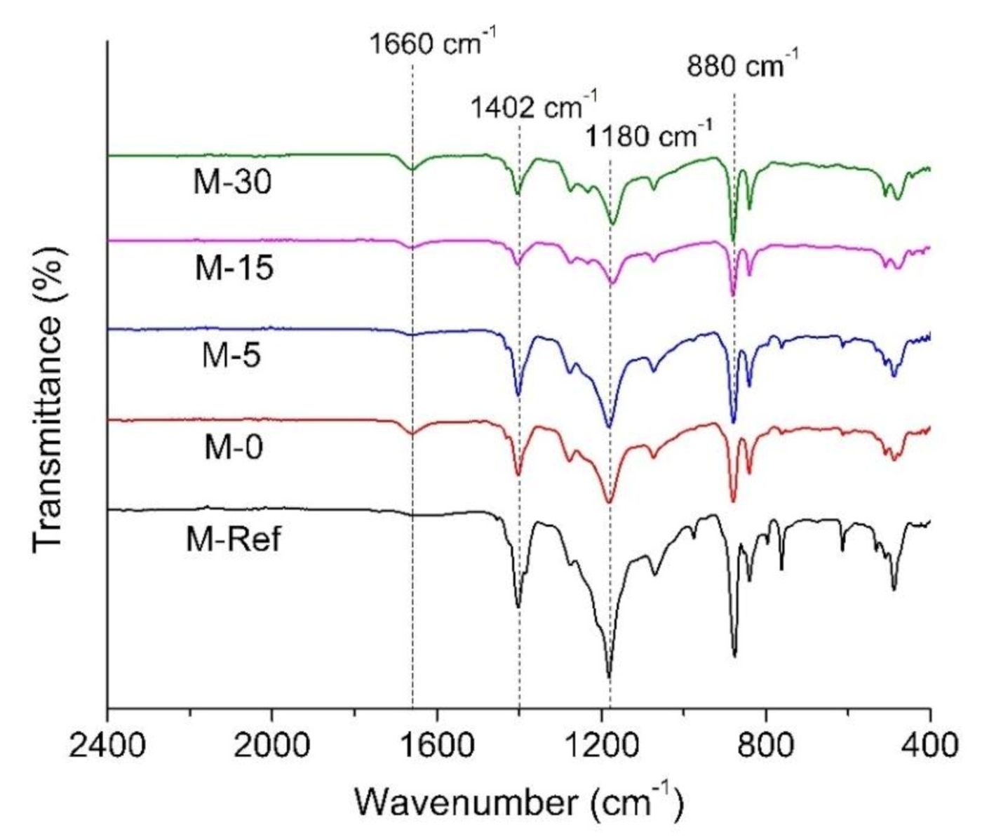Polymers 13 00427 g006 Polymers 13 00427 g006