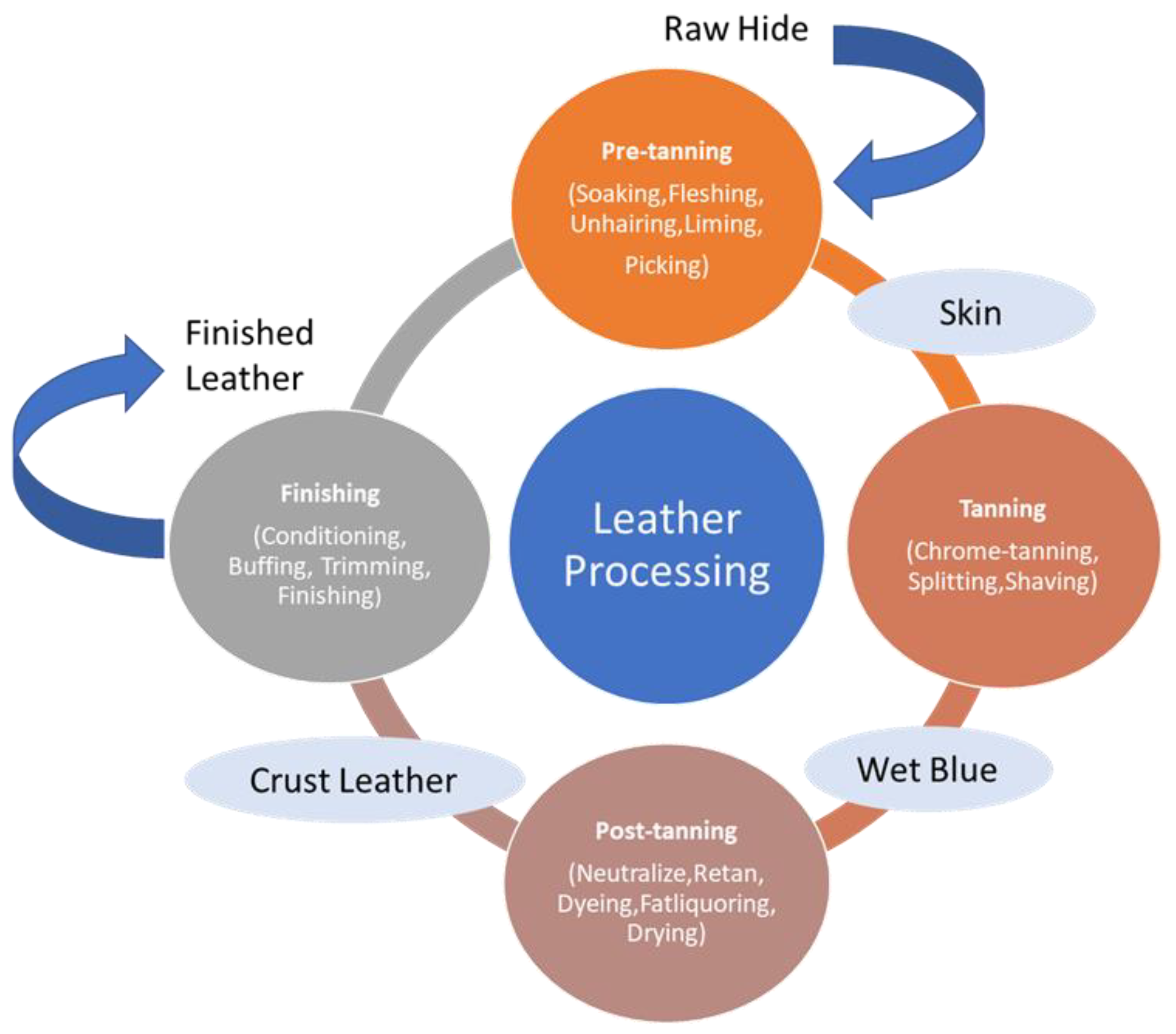 Polymers 13 00429 sch001 Polymers 13 00429 sch001