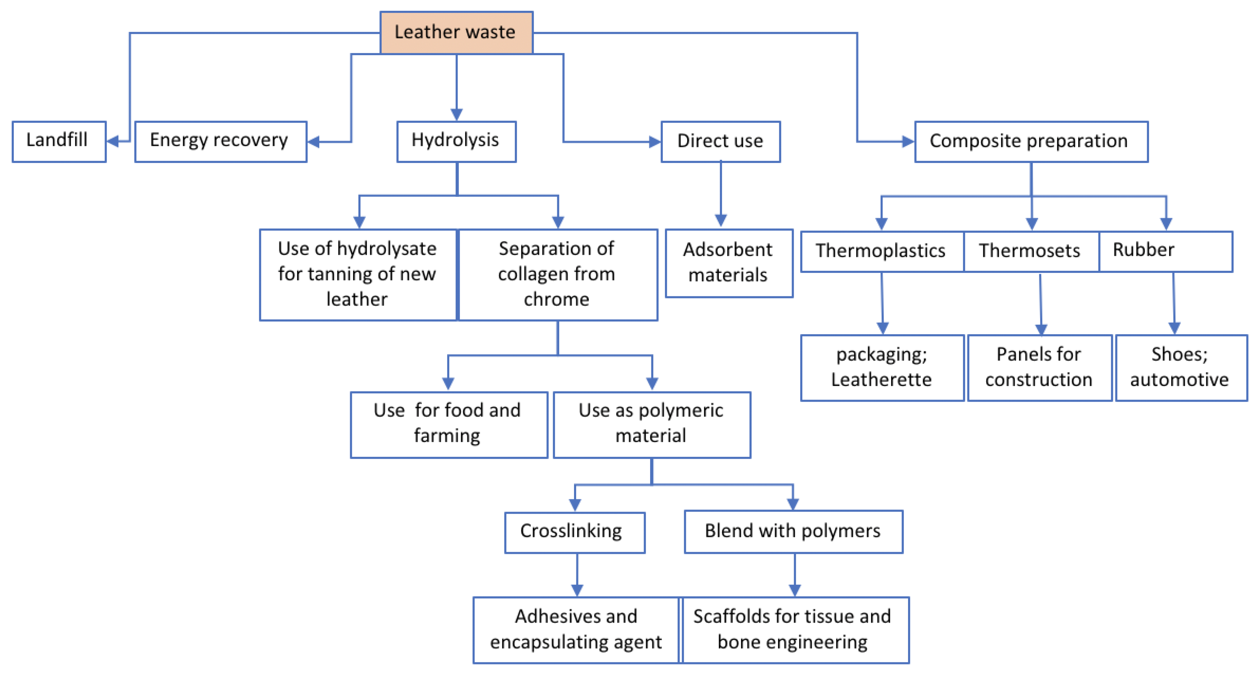 Polymers 13 00429 sch004 Polymers 13 00429 sch004