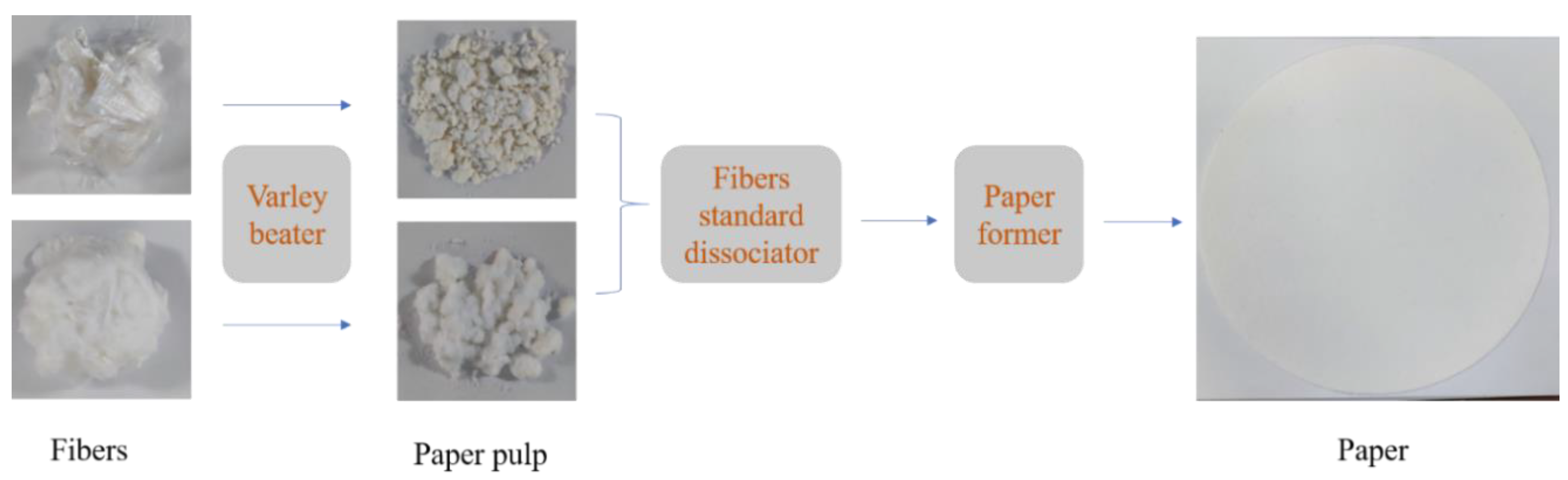 Polymers 13 00430 g001 Polymers 13 00430 g001