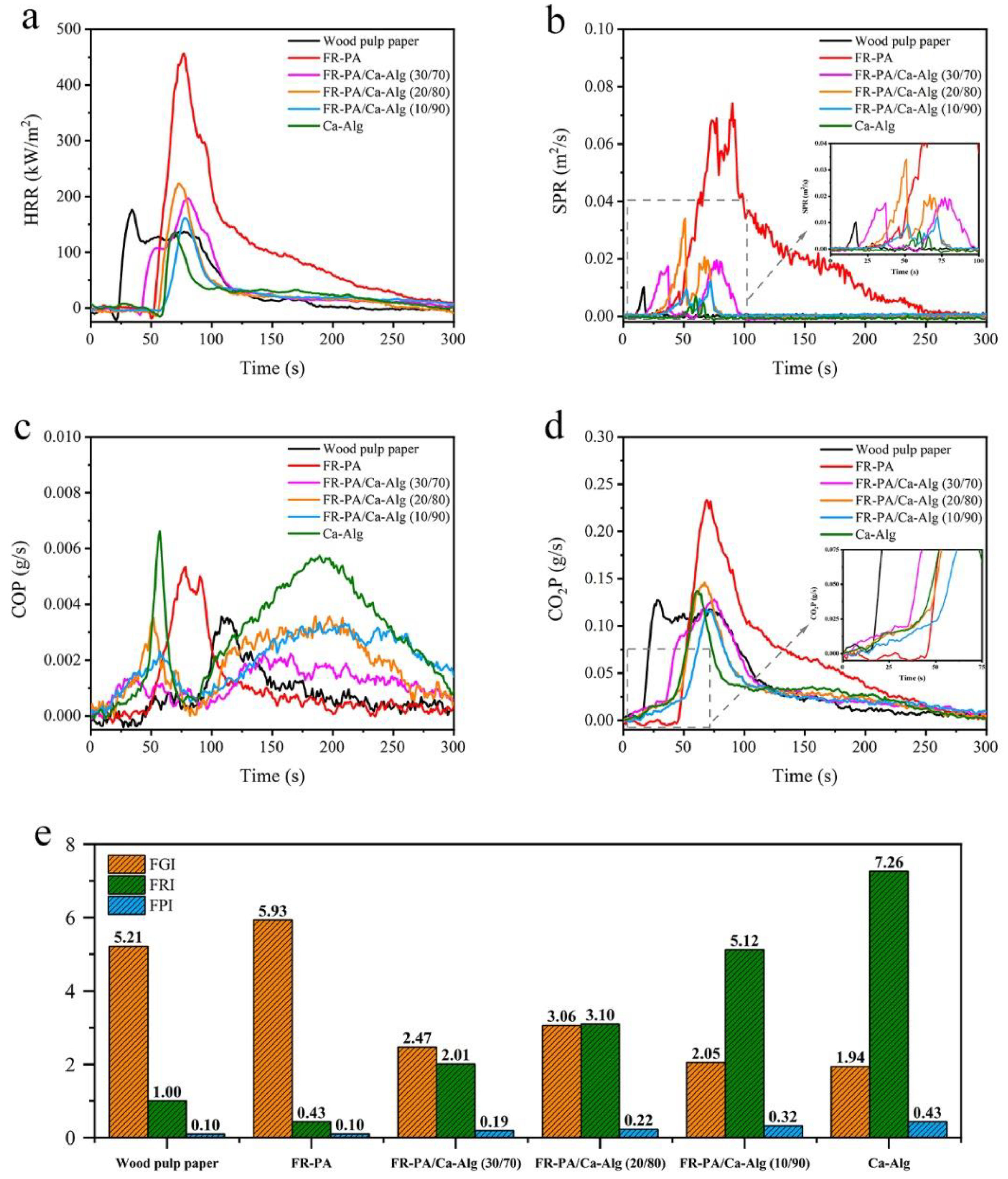 Polymers 13 00430 g004 Polymers 13 00430 g004