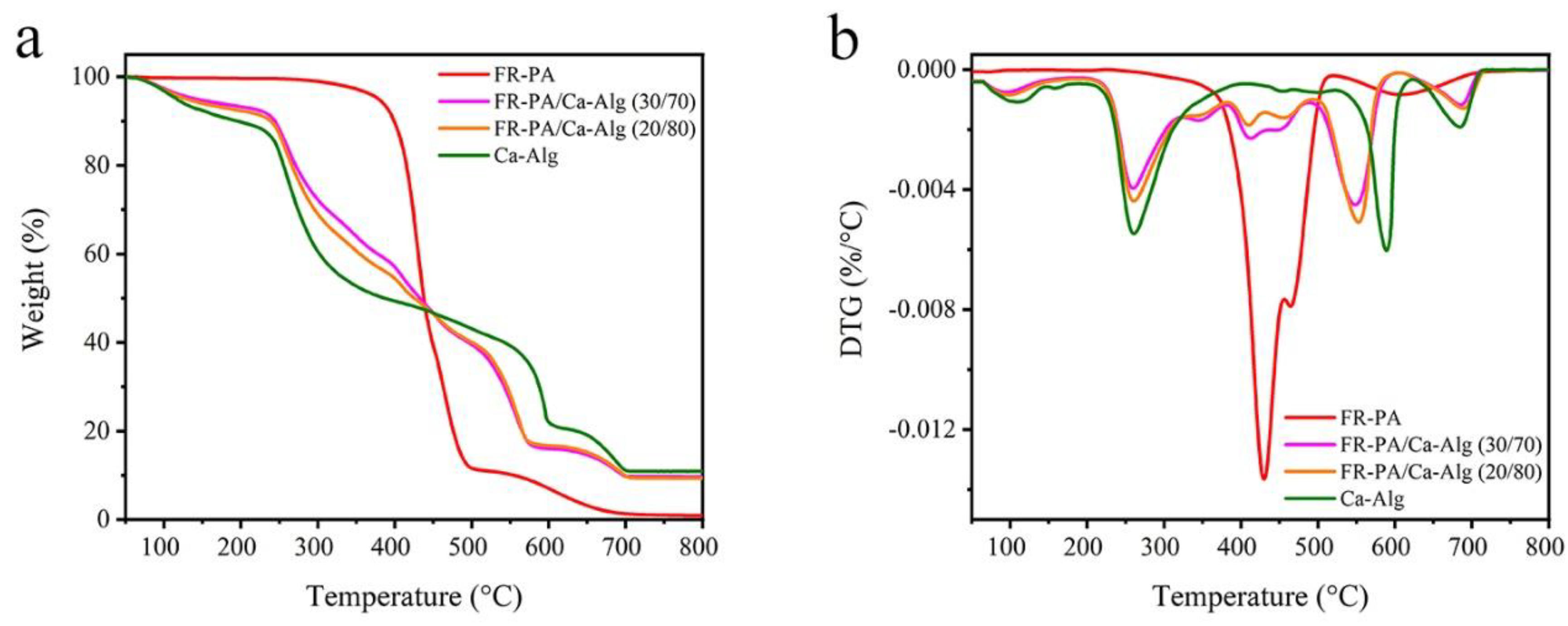 Polymers 13 00430 g006 Polymers 13 00430 g006