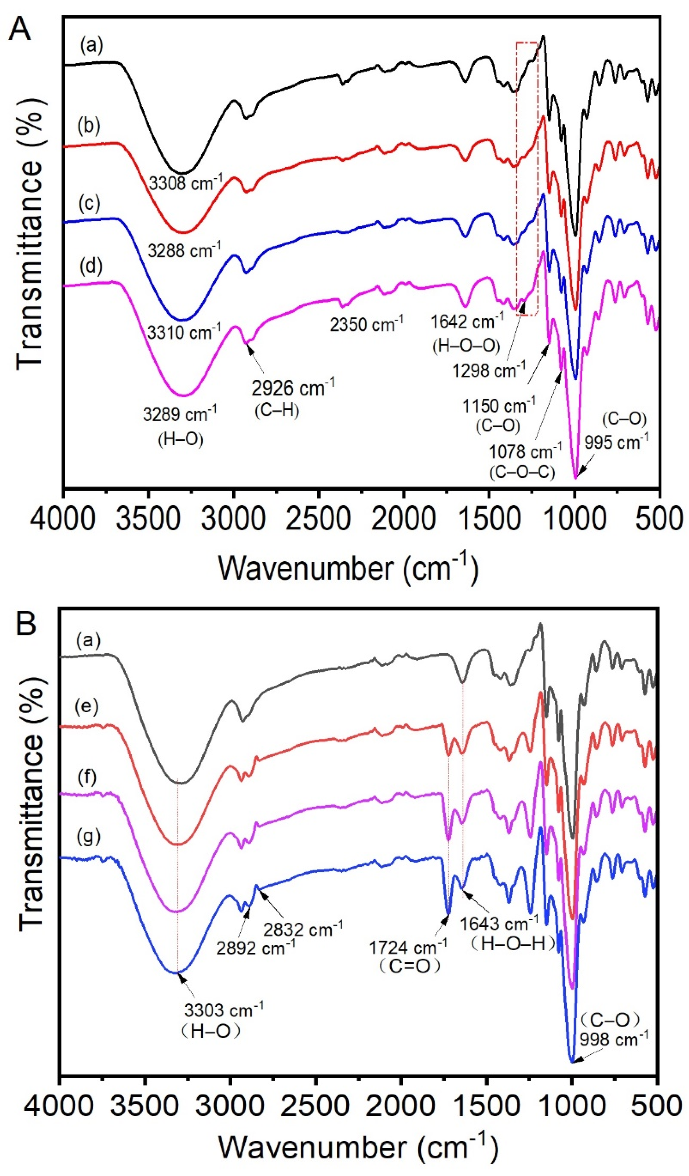 Polymers Free Full Text An Efficient Approach To Prepare Water Redispersible Starch Nanocrystals From Waxy Potato Starch Html