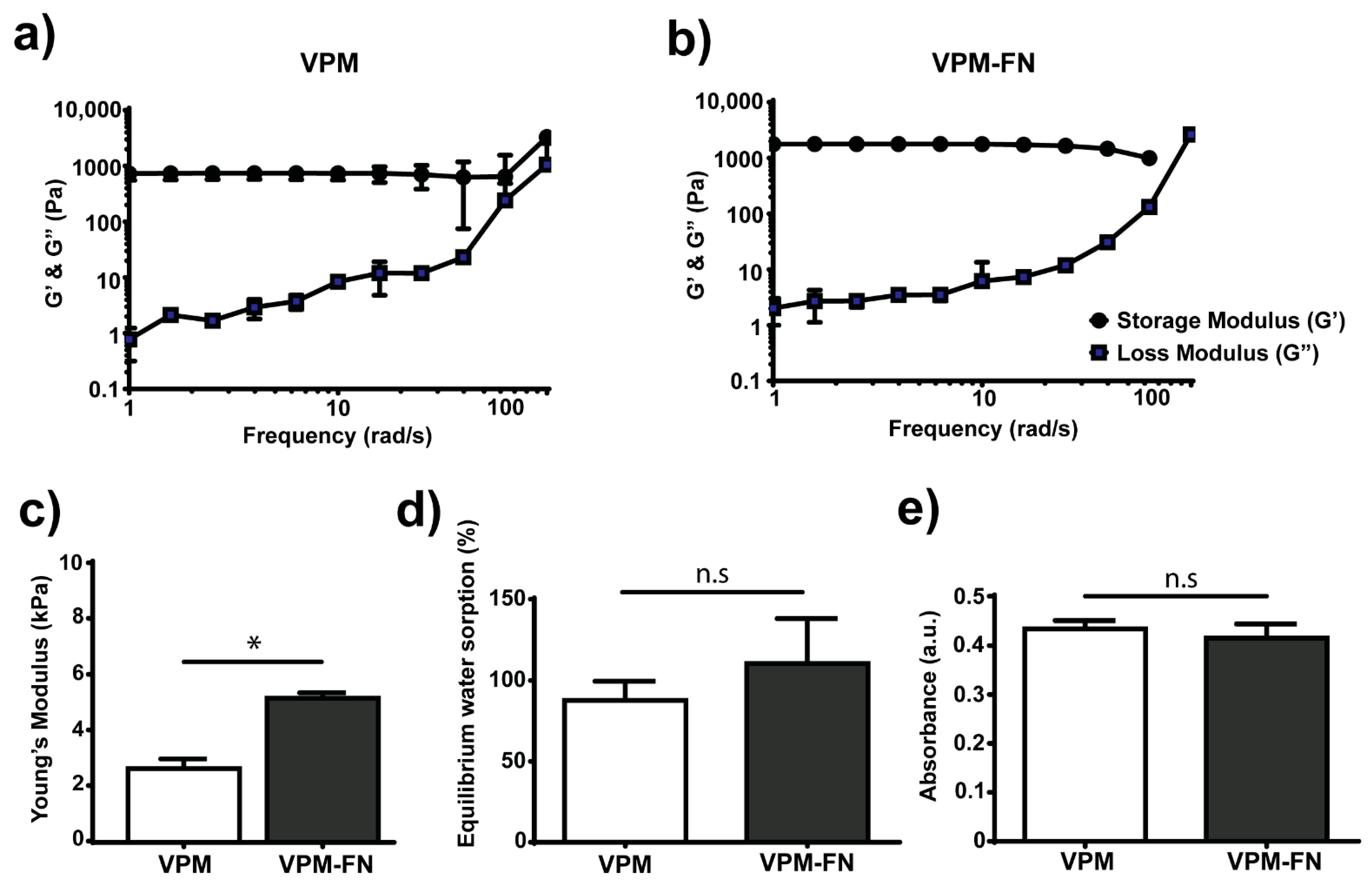 Polymers 13 00433 g003 Polymers 13 00433 g003