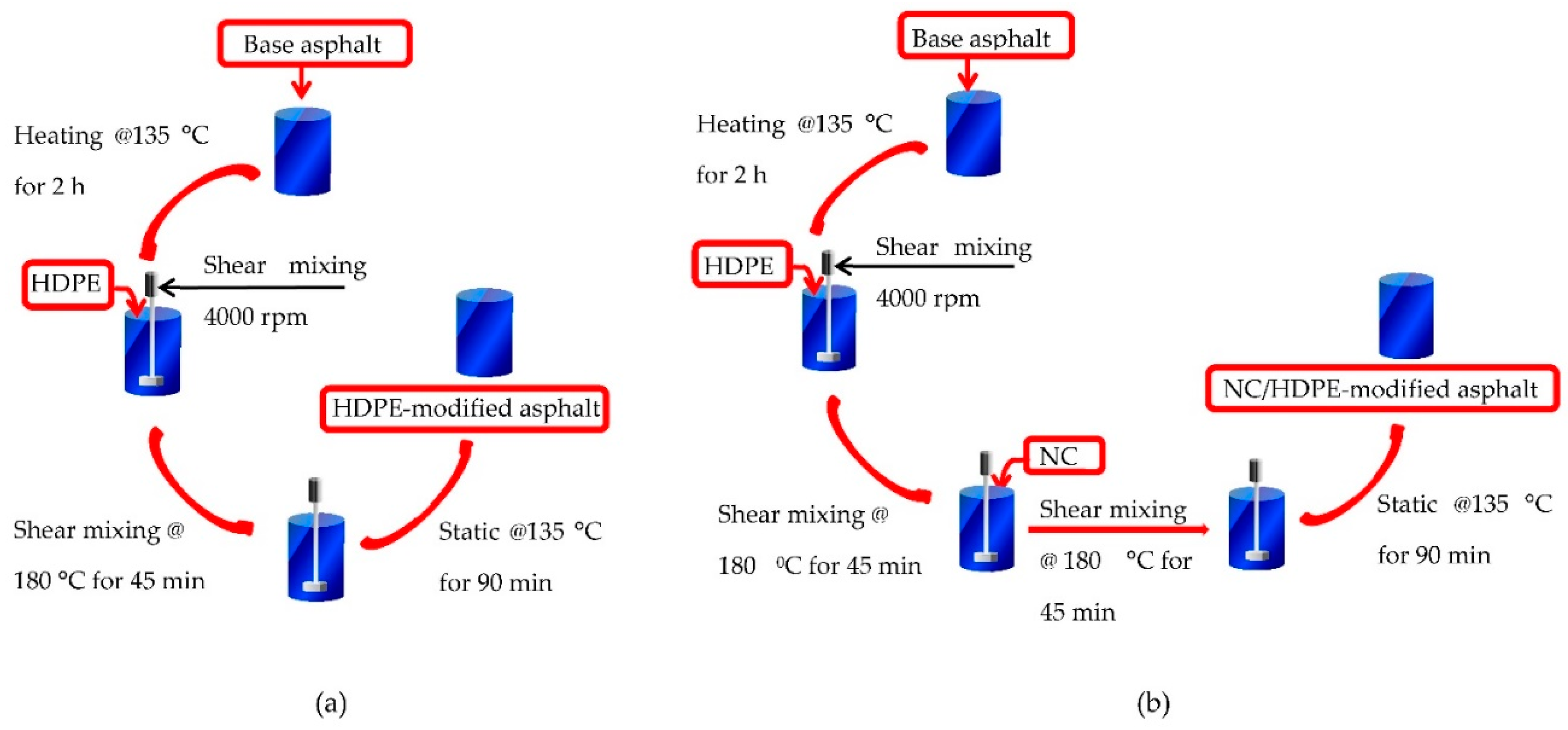 Polymers 13 00434 g003 550