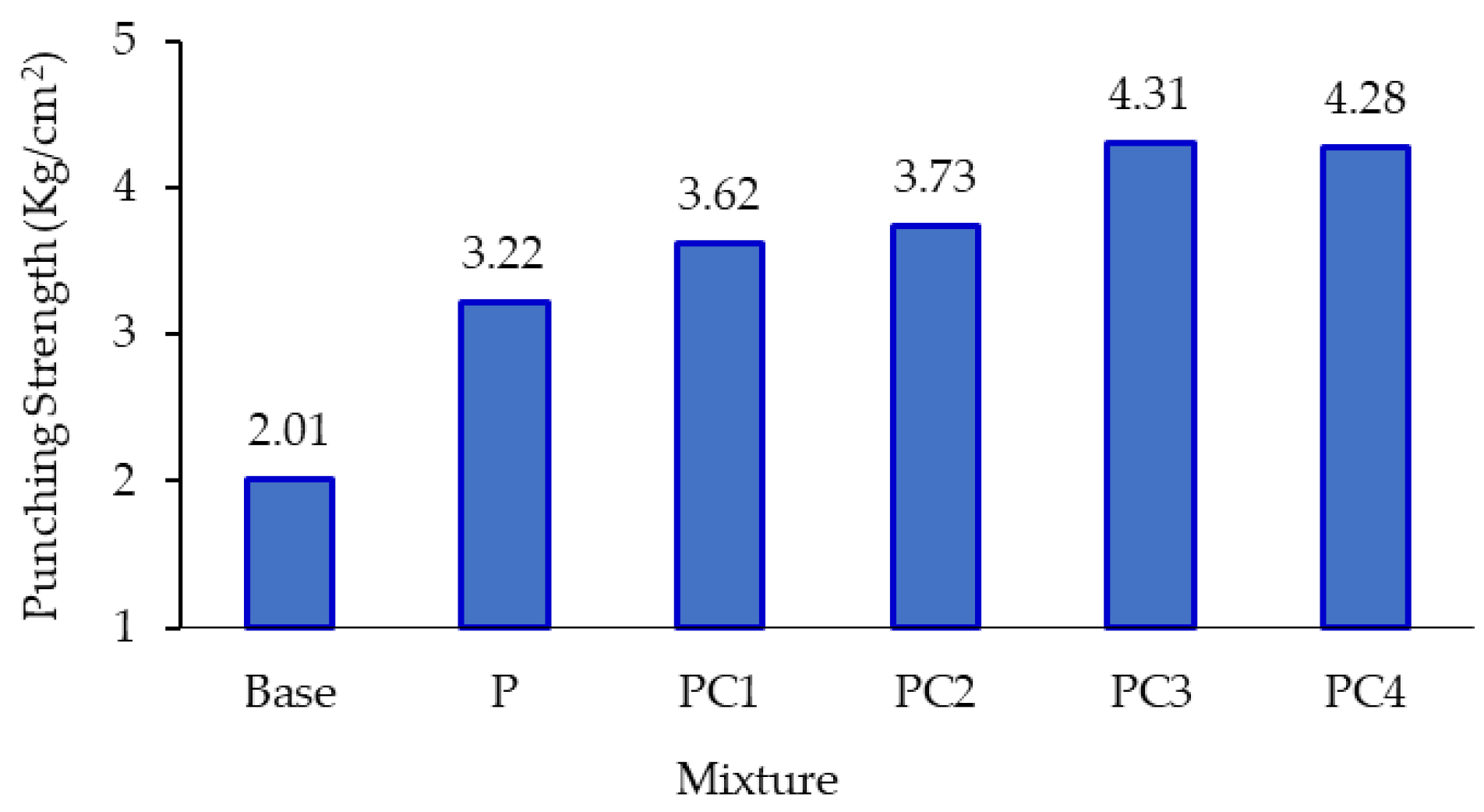 Polymers 13 00434 g011 550