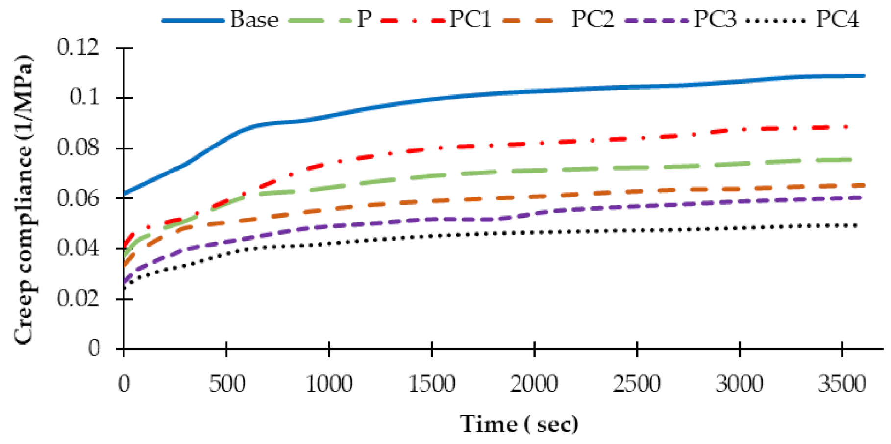 Polymers 13 00434 g013 550