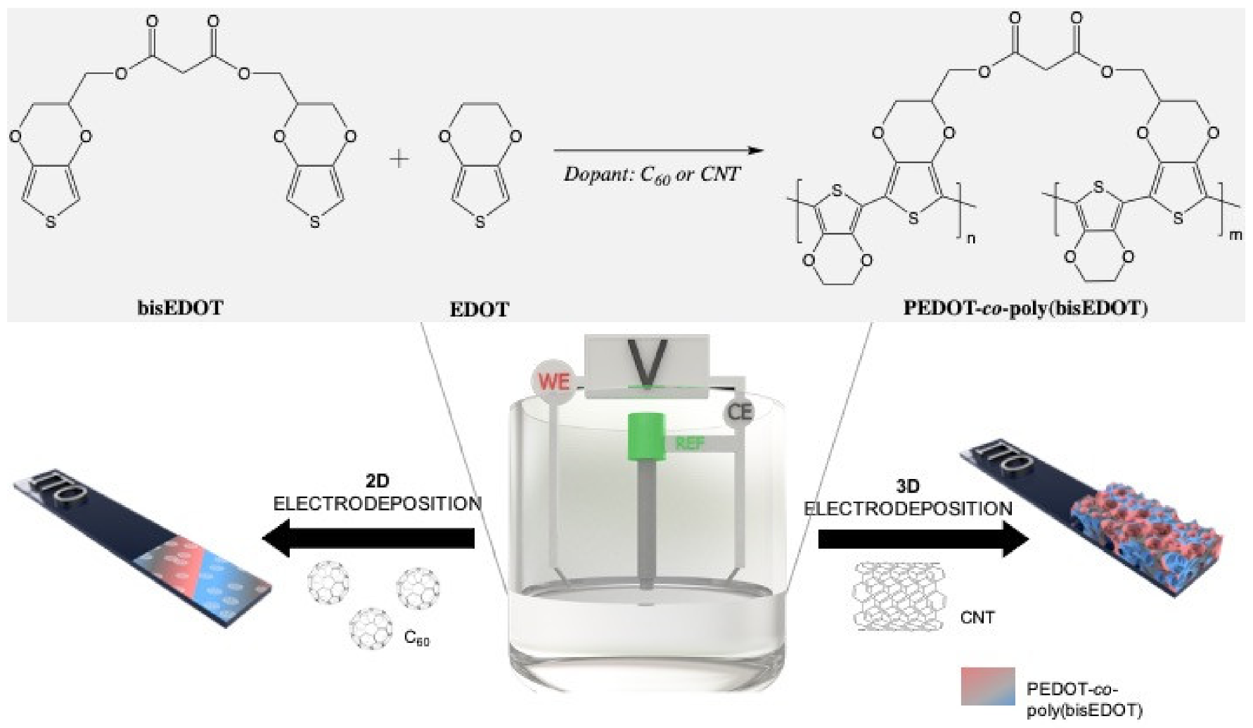 Polymers 13 00436 g001 Polymers 13 00436 g001