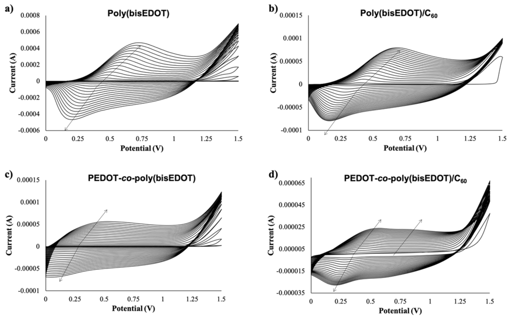 Polymers 13 00436 g002 Polymers 13 00436 g002