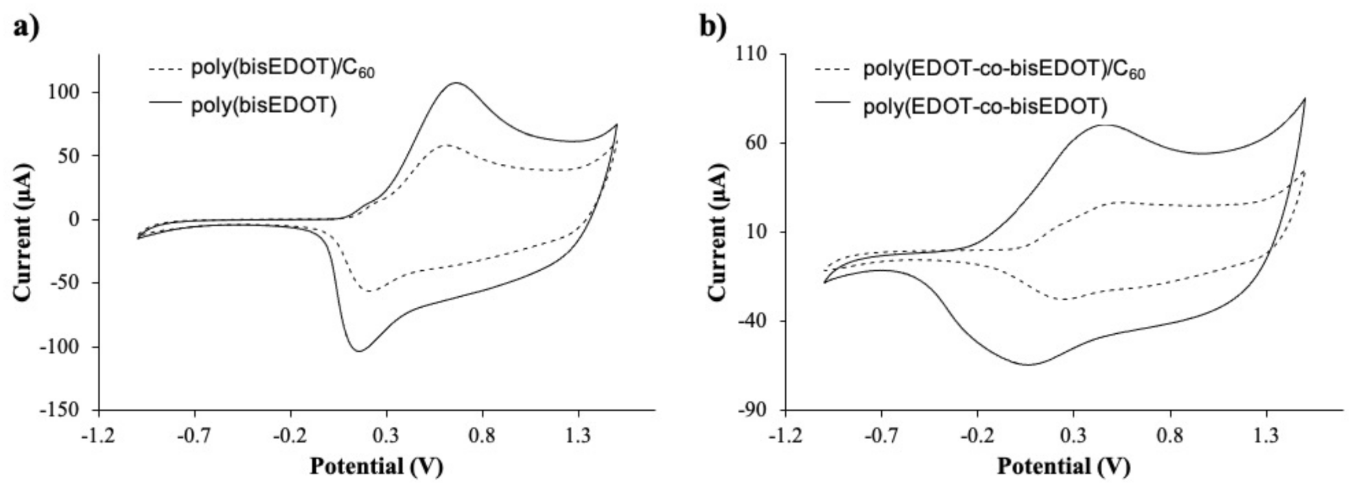 Polymers 13 00436 g003 Polymers 13 00436 g003