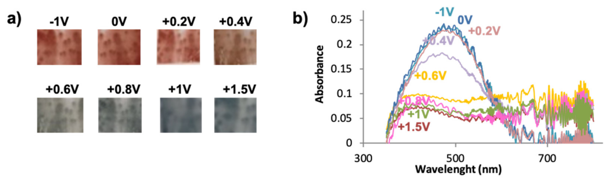 Polymers 13 00436 g004 Polymers 13 00436 g004