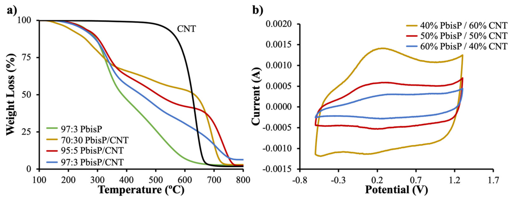 Polymers 13 00436 g006 Polymers 13 00436 g006