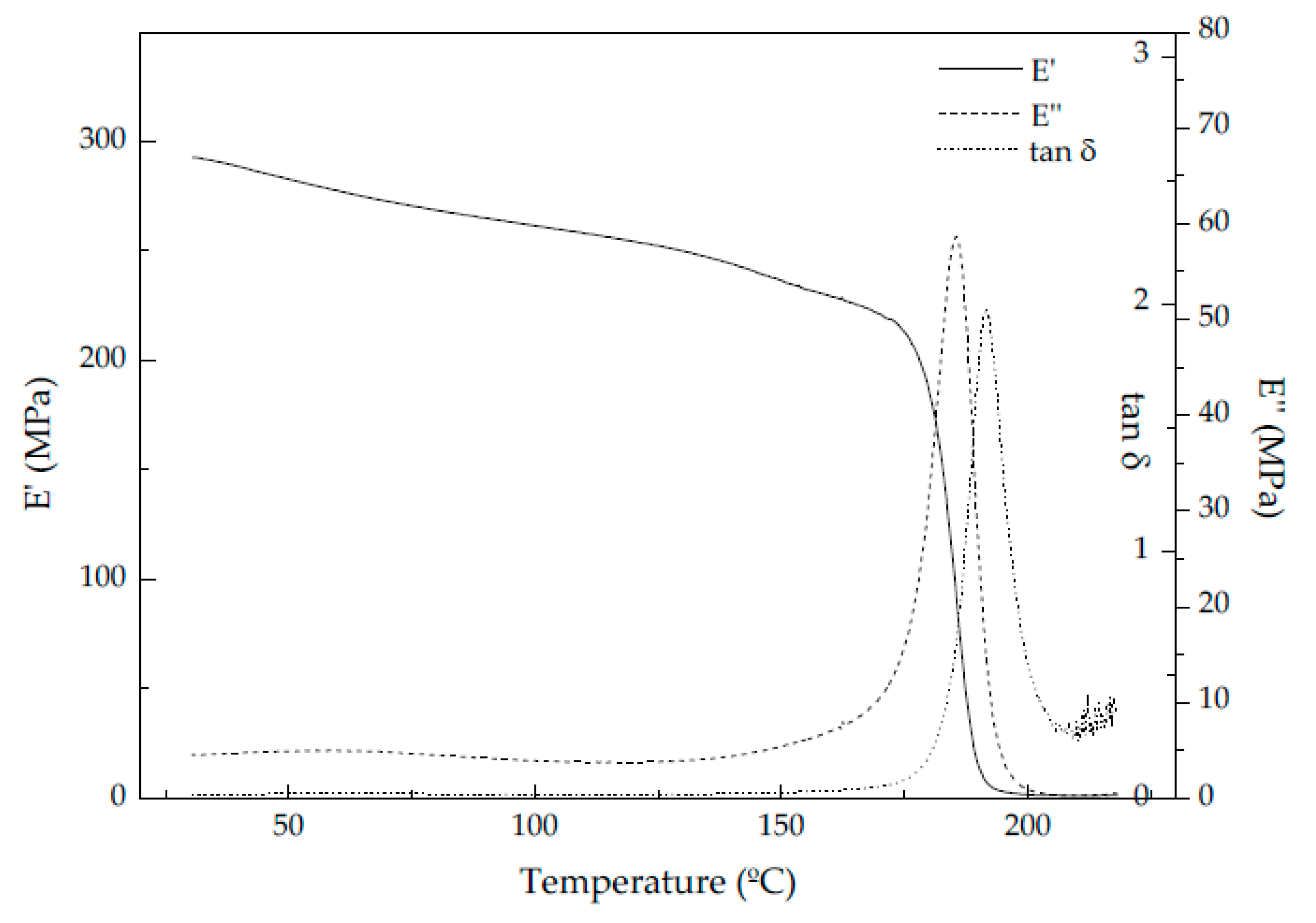 Polymers 13 00437 g004