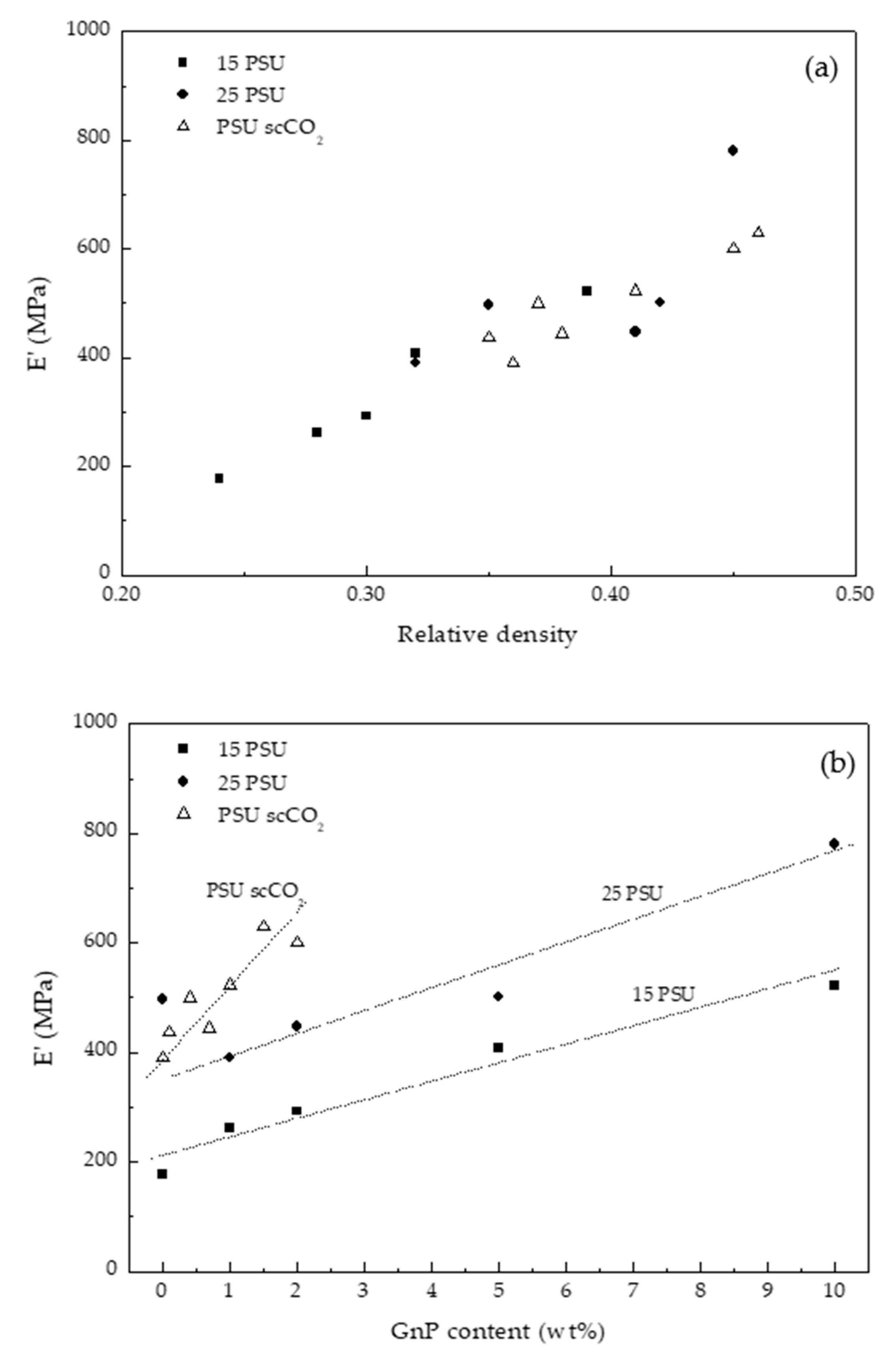 Polymers 13 00437 g005