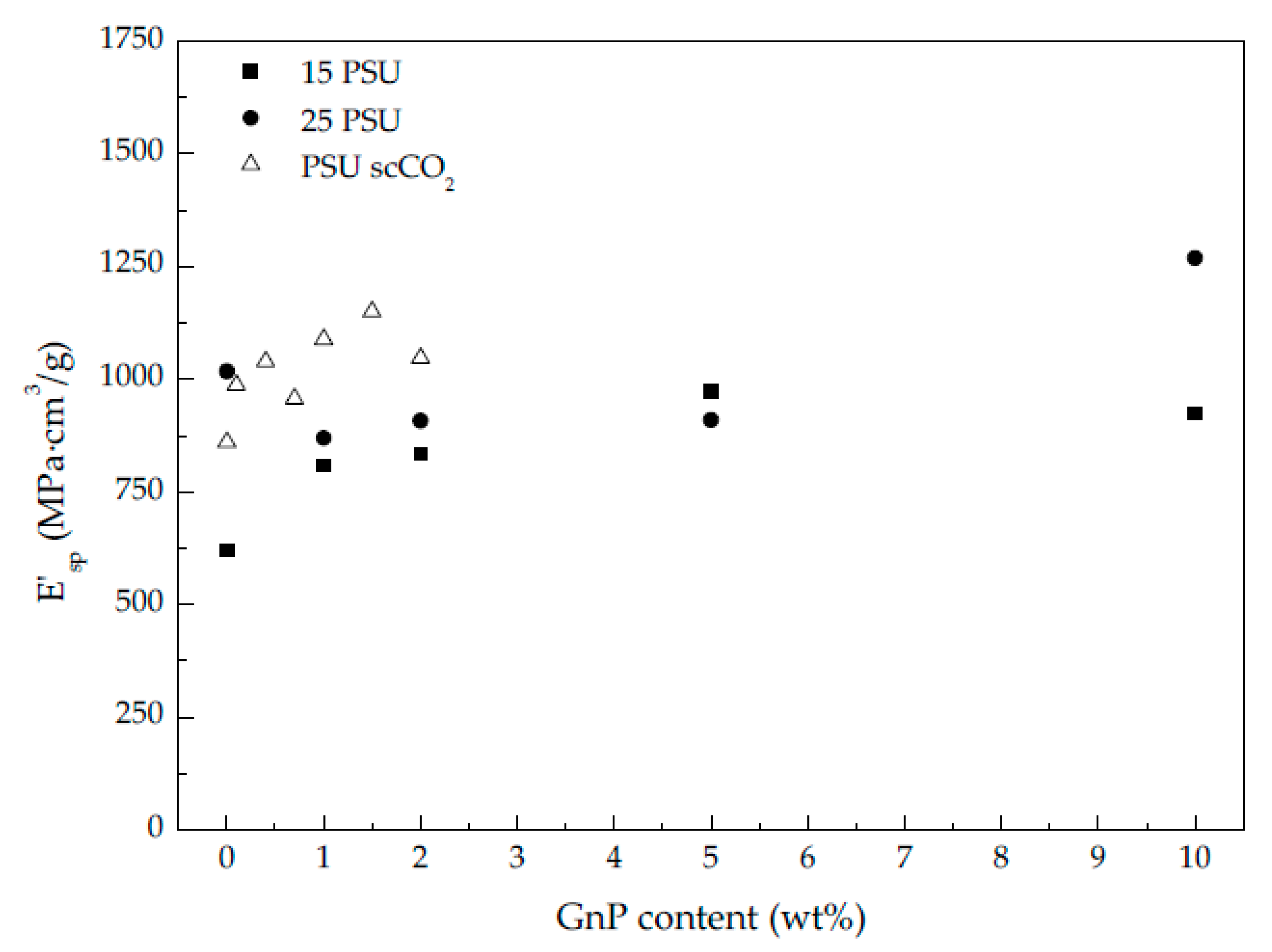 Polymers 13 00437 g006