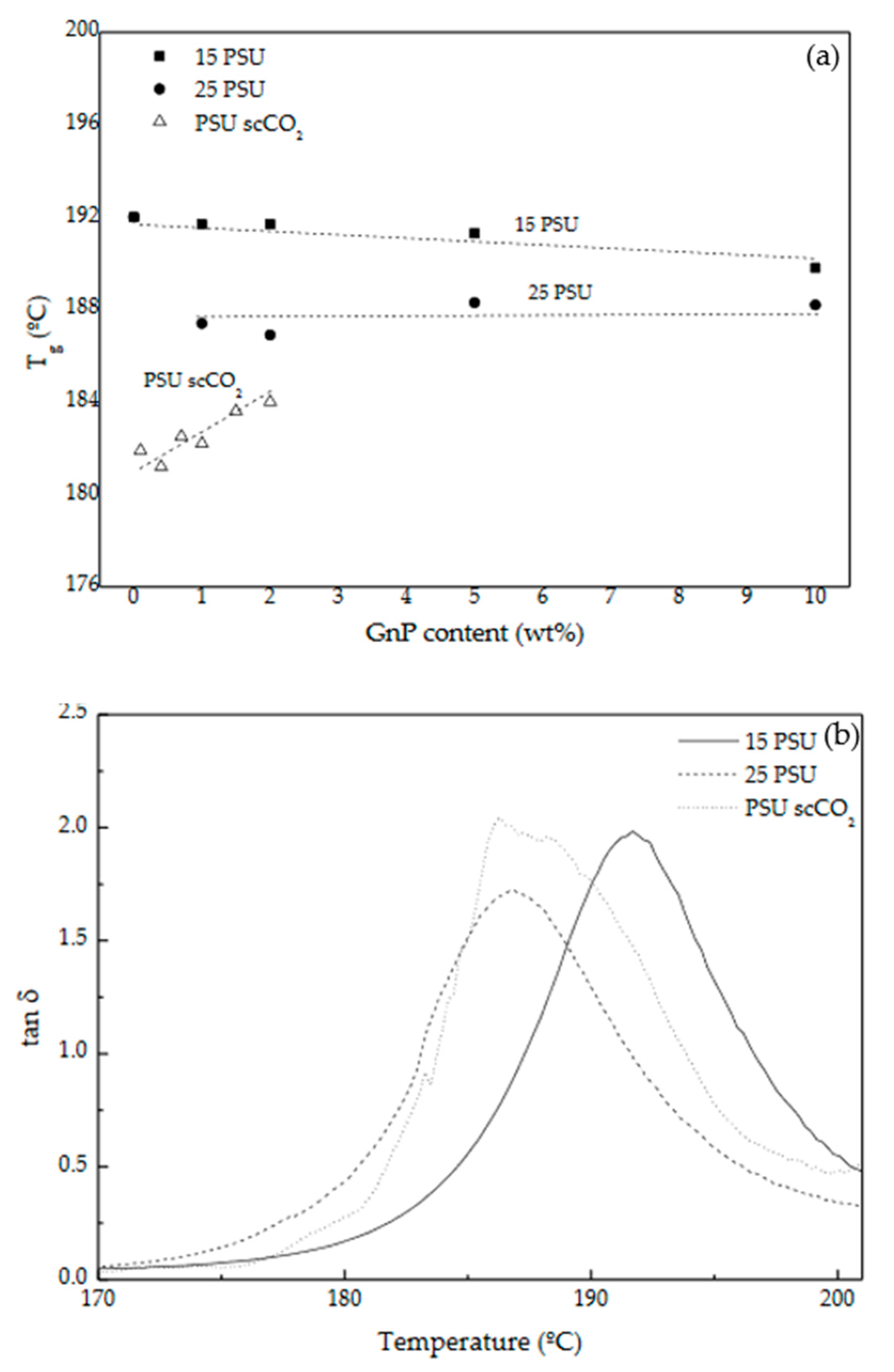 Polymers 13 00437 g007