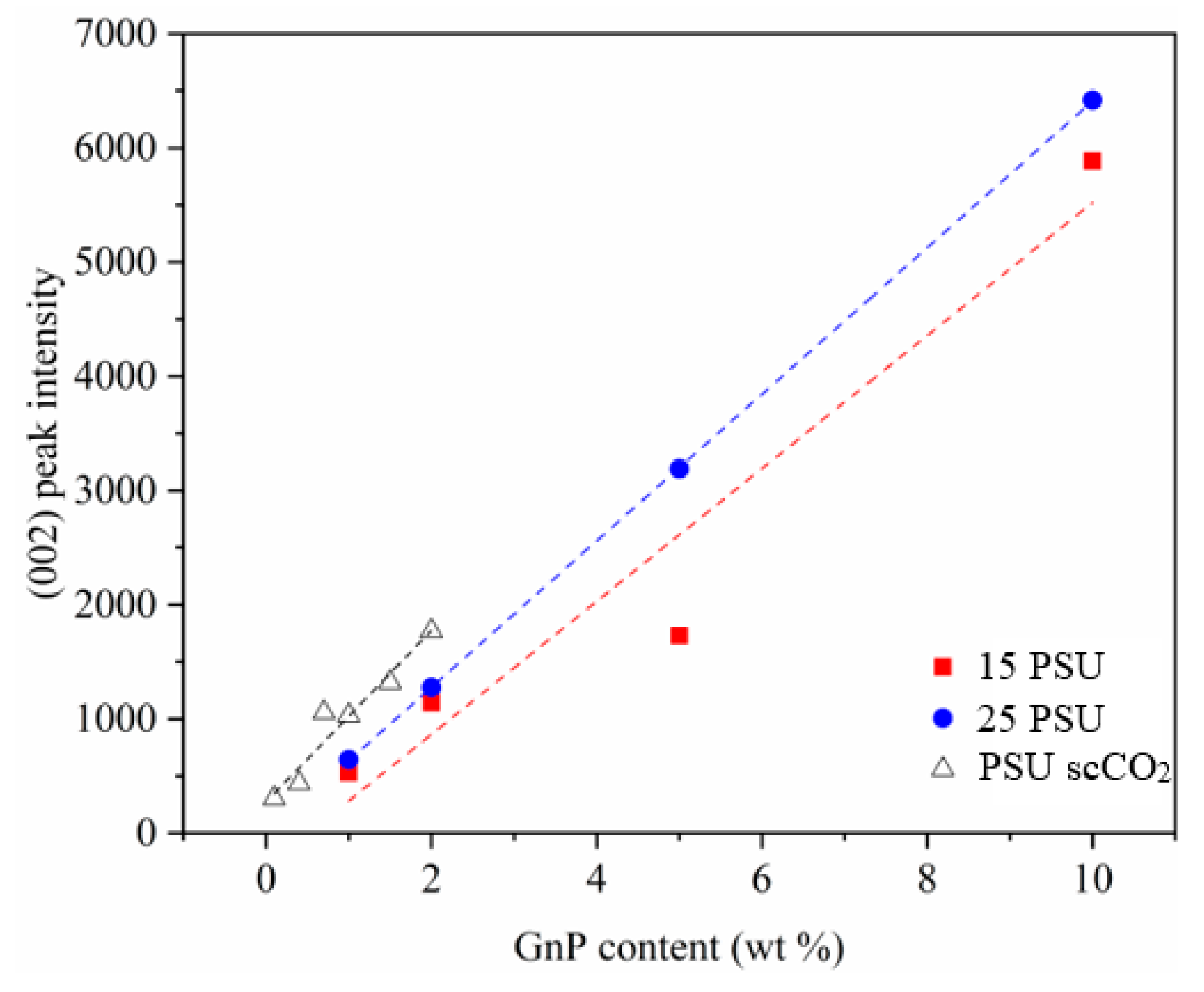 Polymers 13 00437 g008