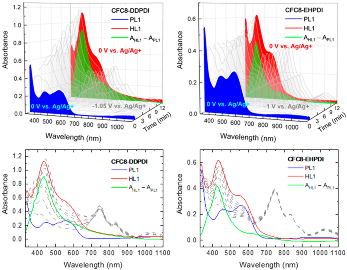 Polymers 13 00439 g002 Polymers 13 00439 g002