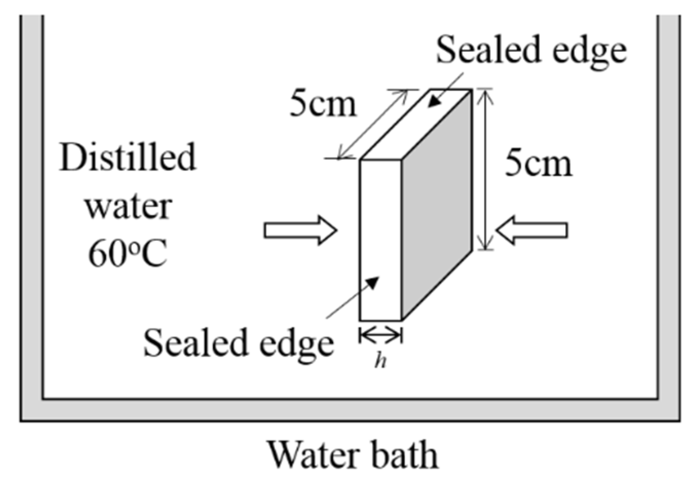 Polymers 13 00440 g001 Polymers 13 00440 g001