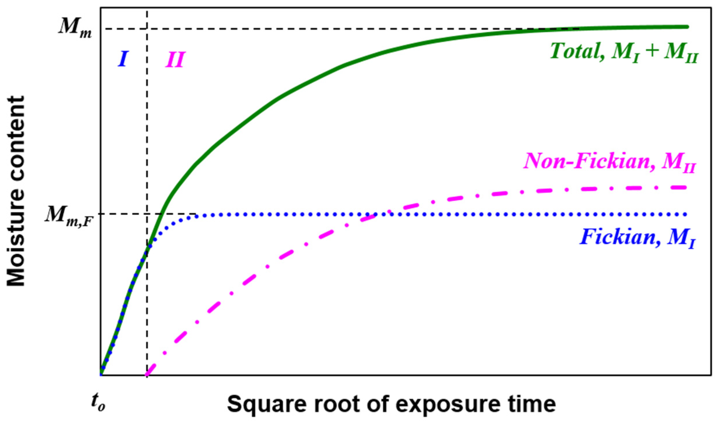 Polymers 13 00440 g002 Polymers 13 00440 g002