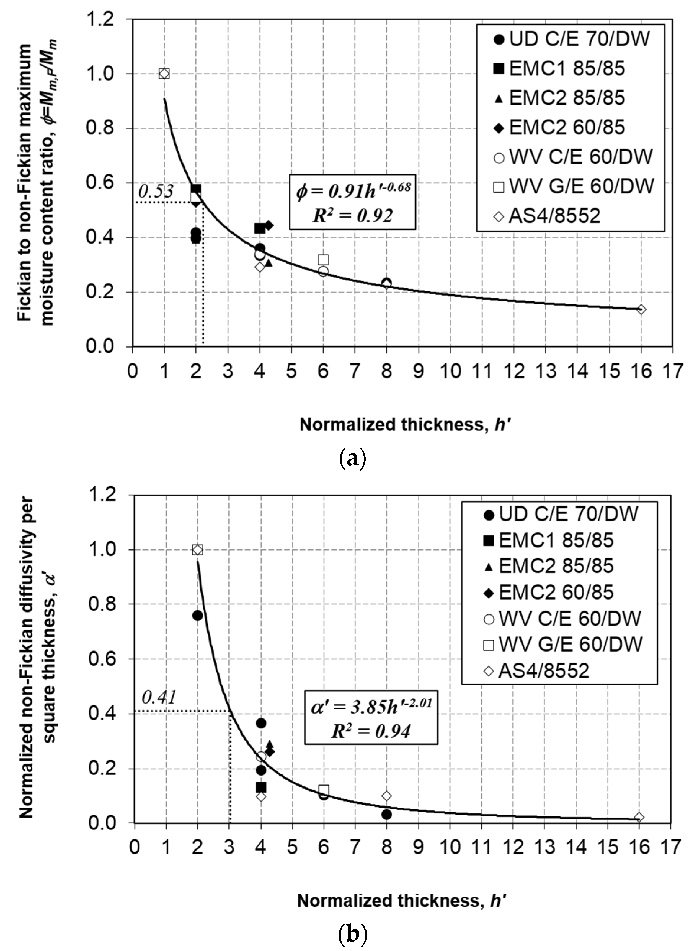 Polymers 13 00440 g008a Polymers 13 00440 g008a