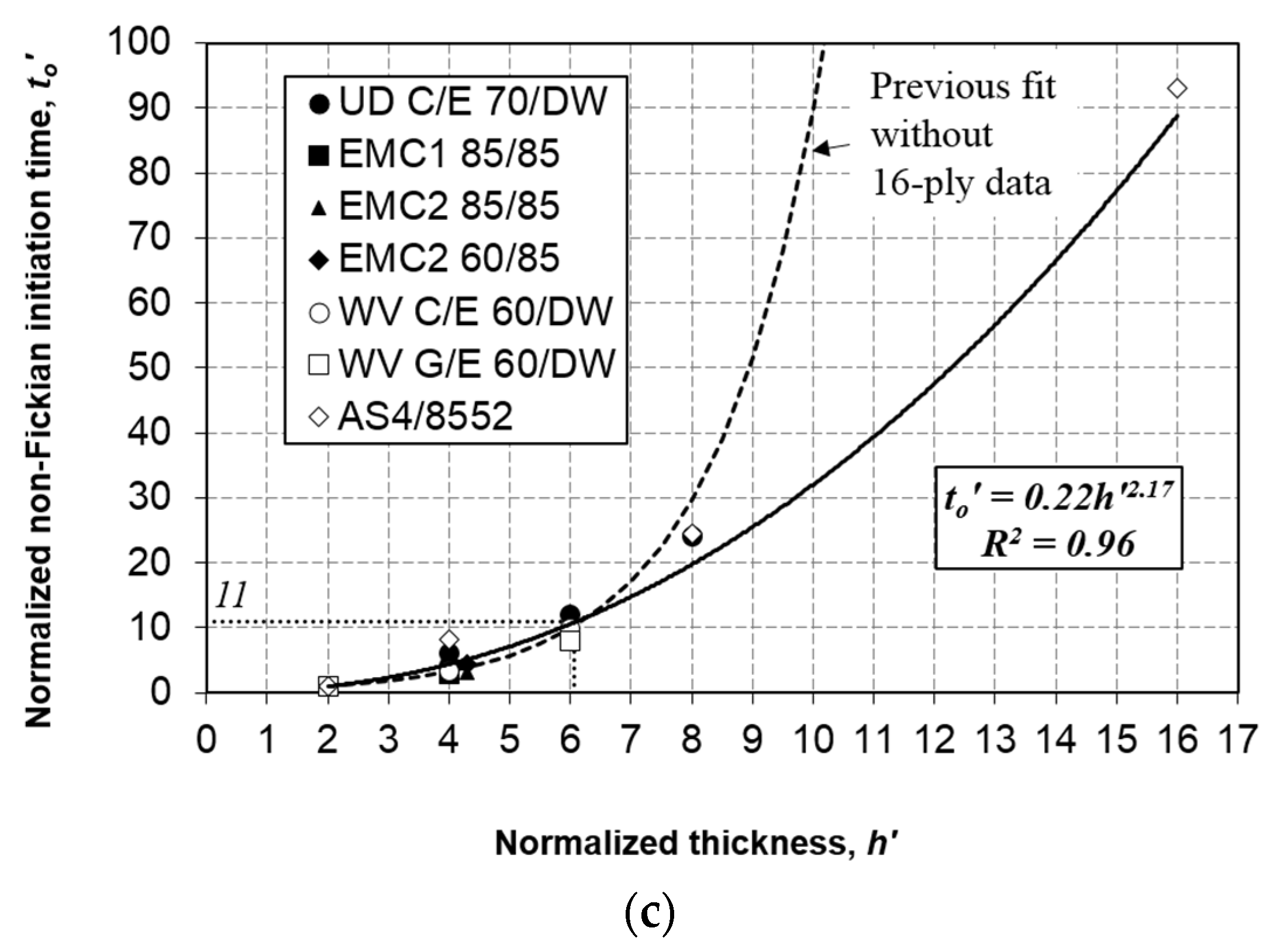 Polymers 13 00440 g008b Polymers 13 00440 g008b