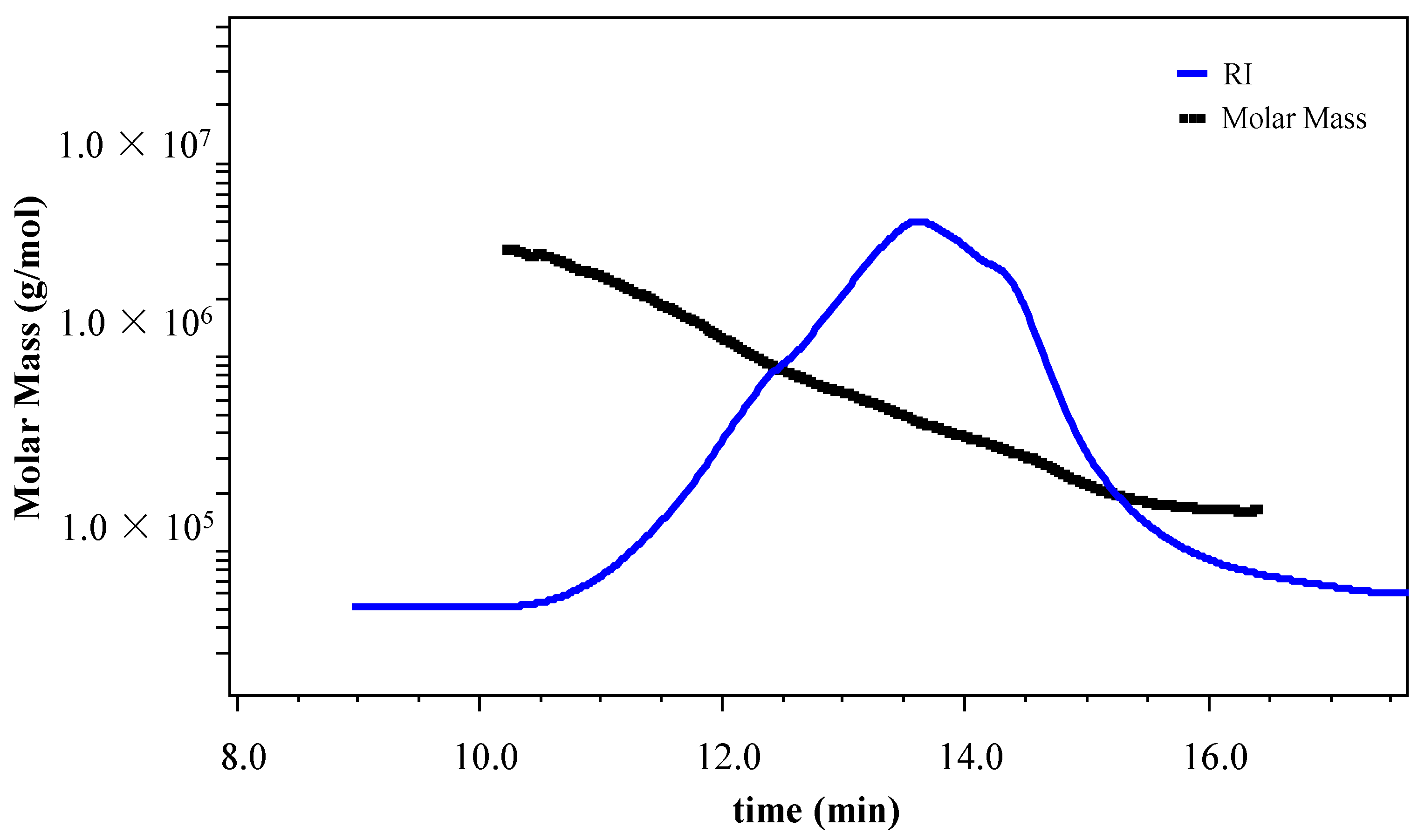 Polymers 13 00442 g001