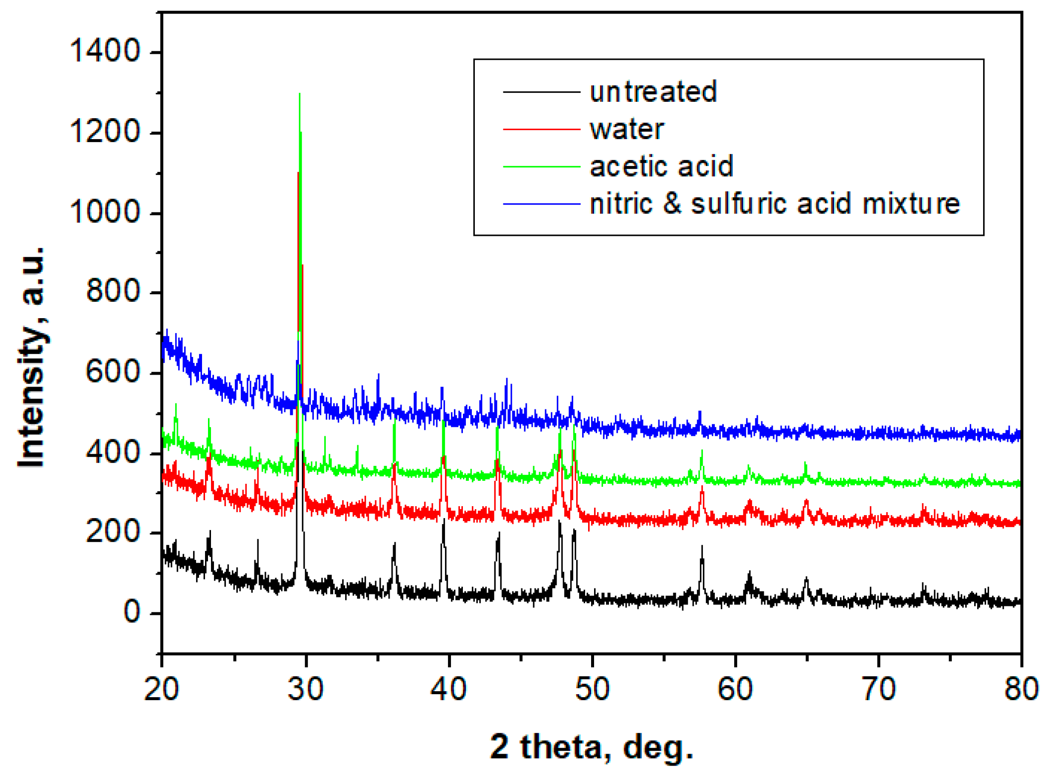 Polymers 13 00448 g012 Polymers 13 00448 g012