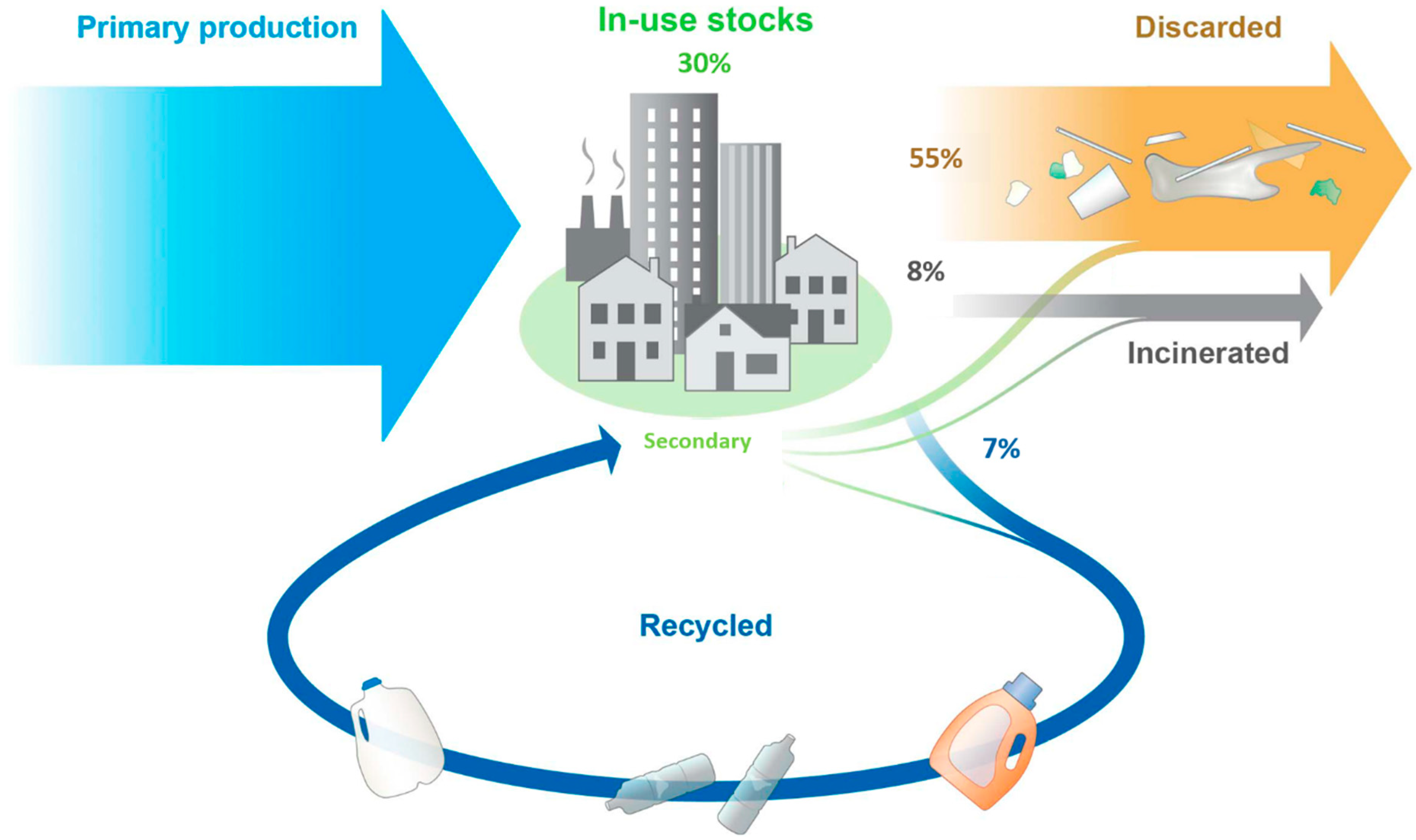 Polymers 13 00449 g001 Polymers 13 00449 g001