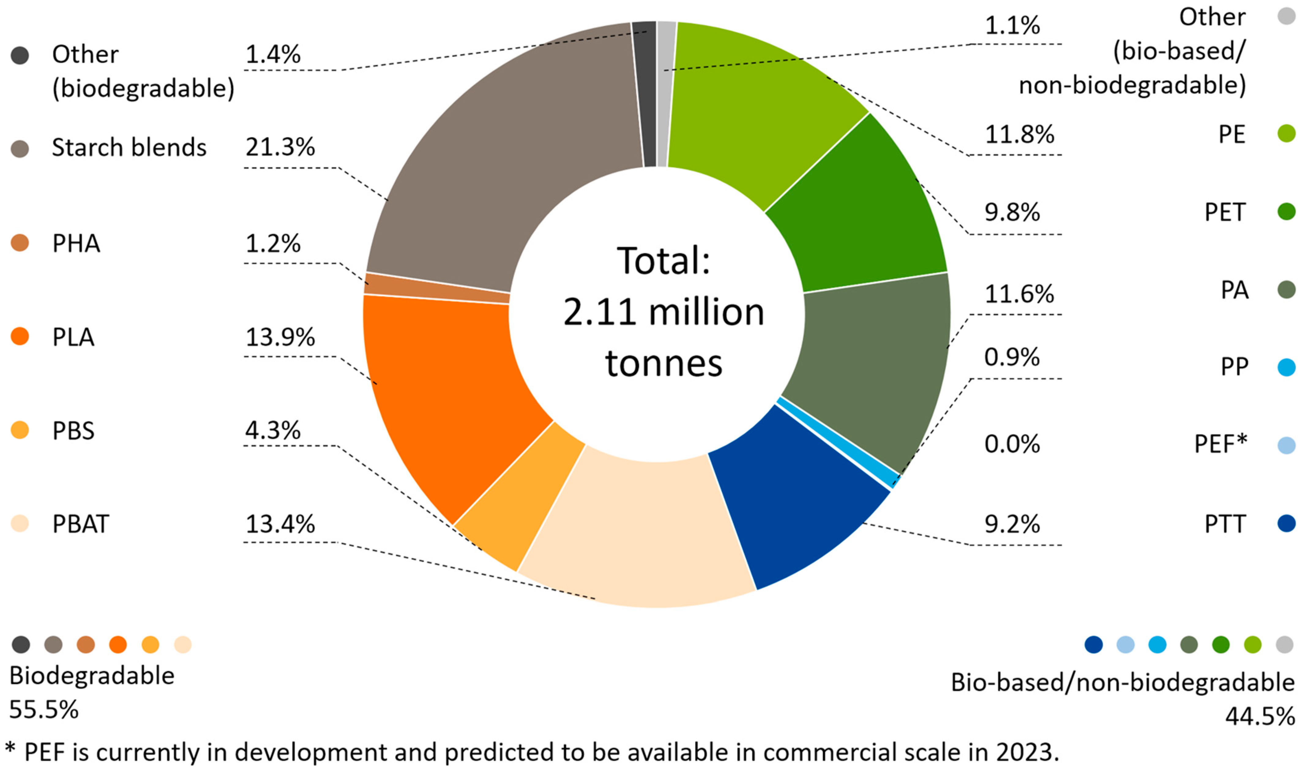 Polymers 13 00449 g002 Polymers 13 00449 g002