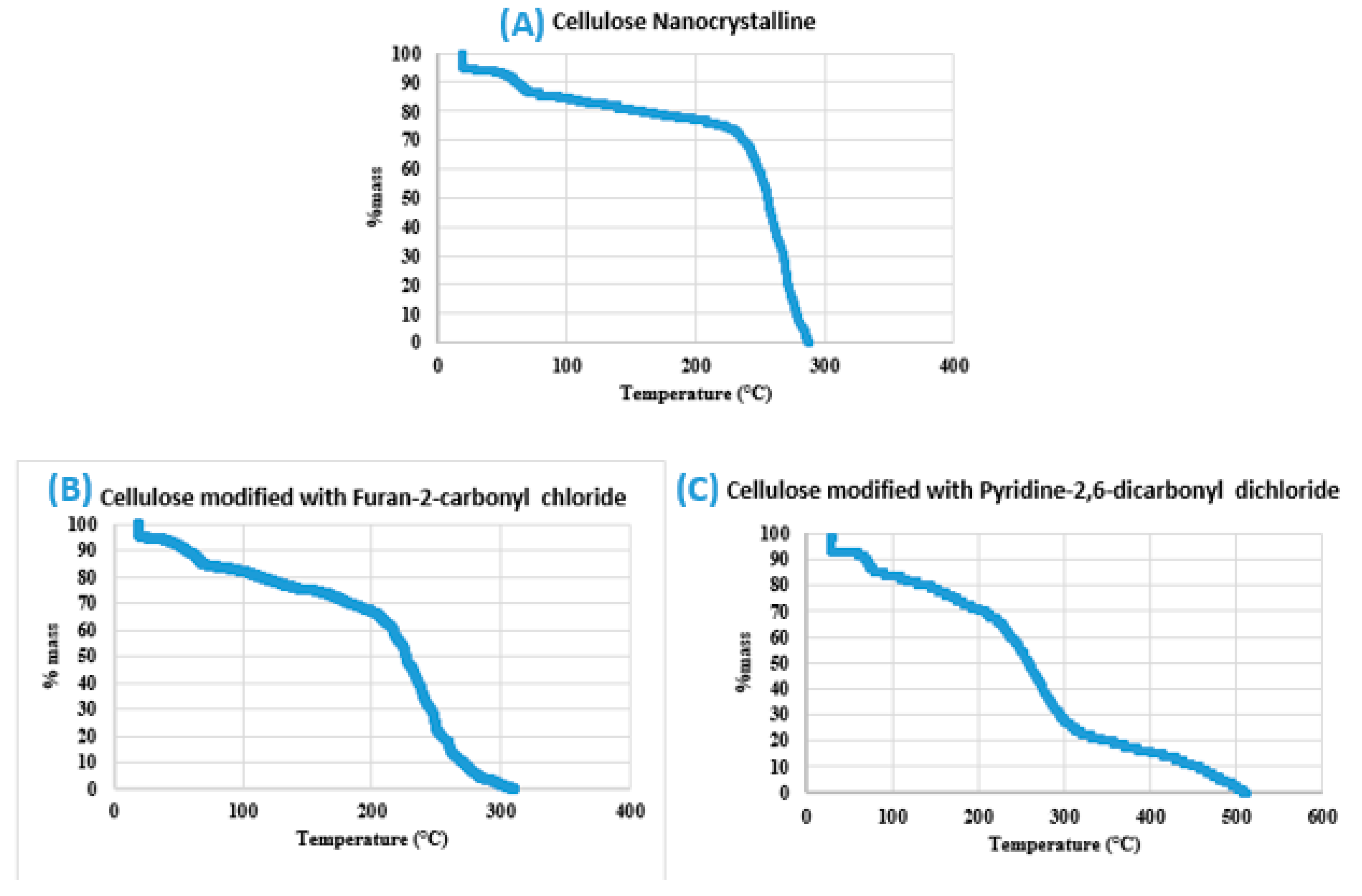 Polymers 13 00450 g005 Polymers 13 00450 g005