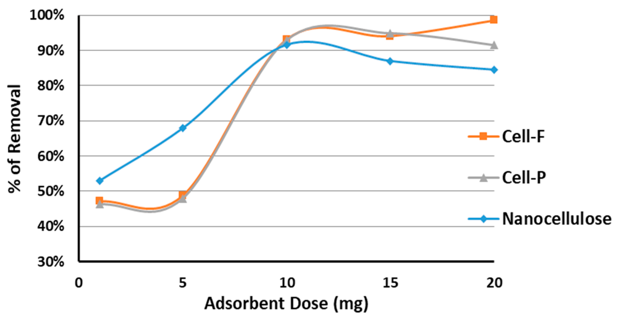 Polymers 13 00450 g010 Polymers 13 00450 g010