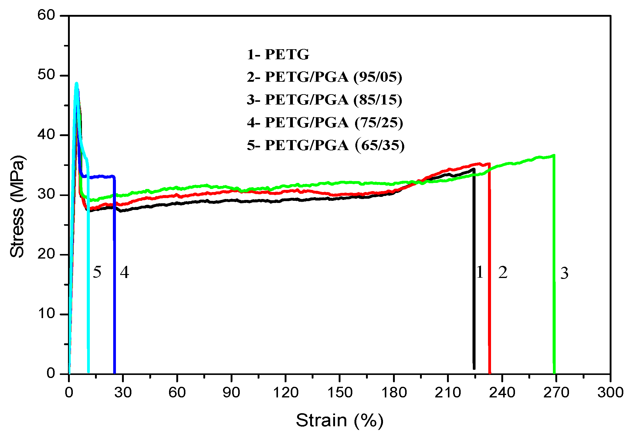 Polymers 13 00452 g002